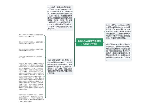 新旧IGCSE成绩等级对照，如何进行转换？