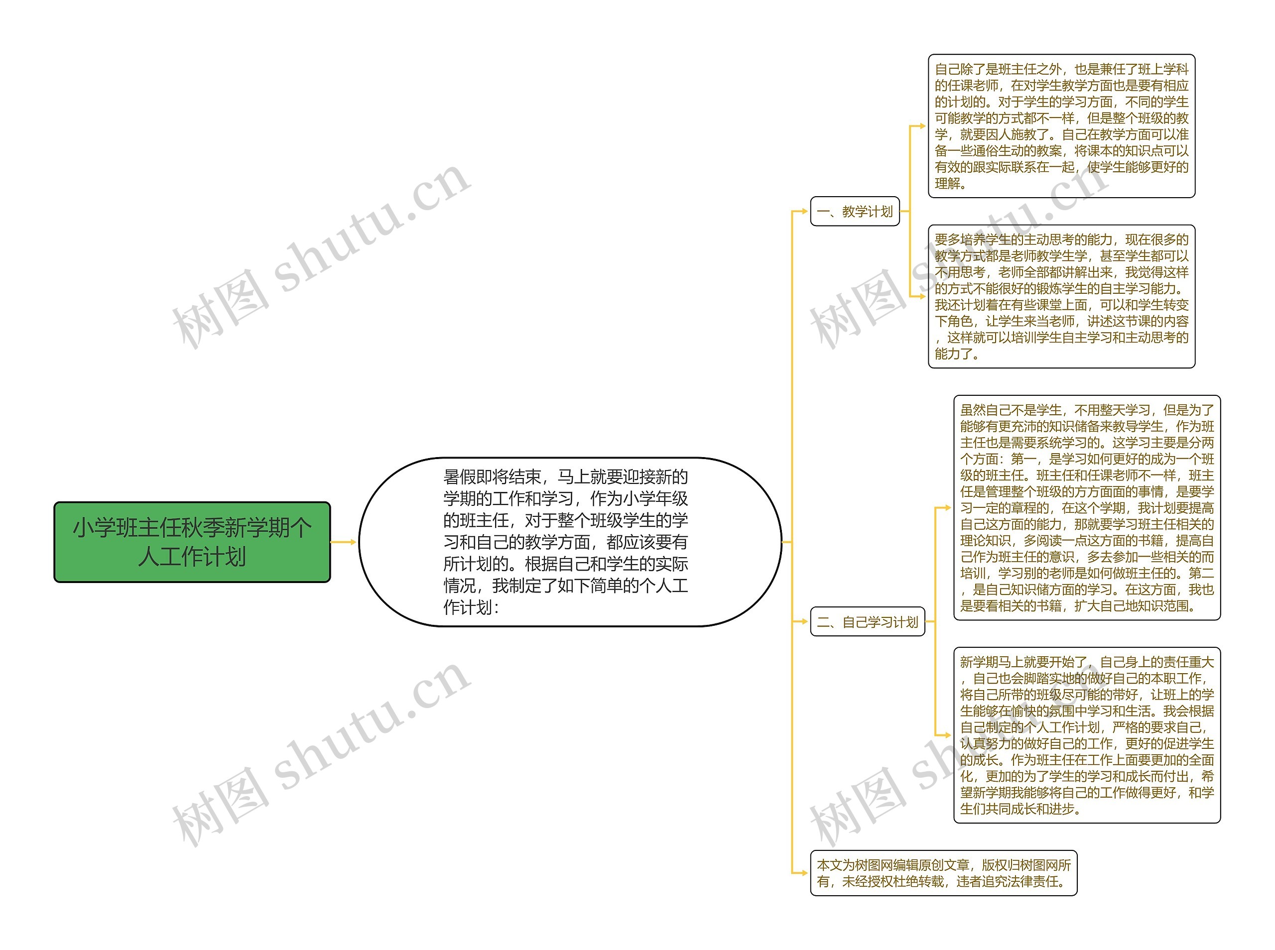 小学班主任秋季新学期个人工作计划思维导图