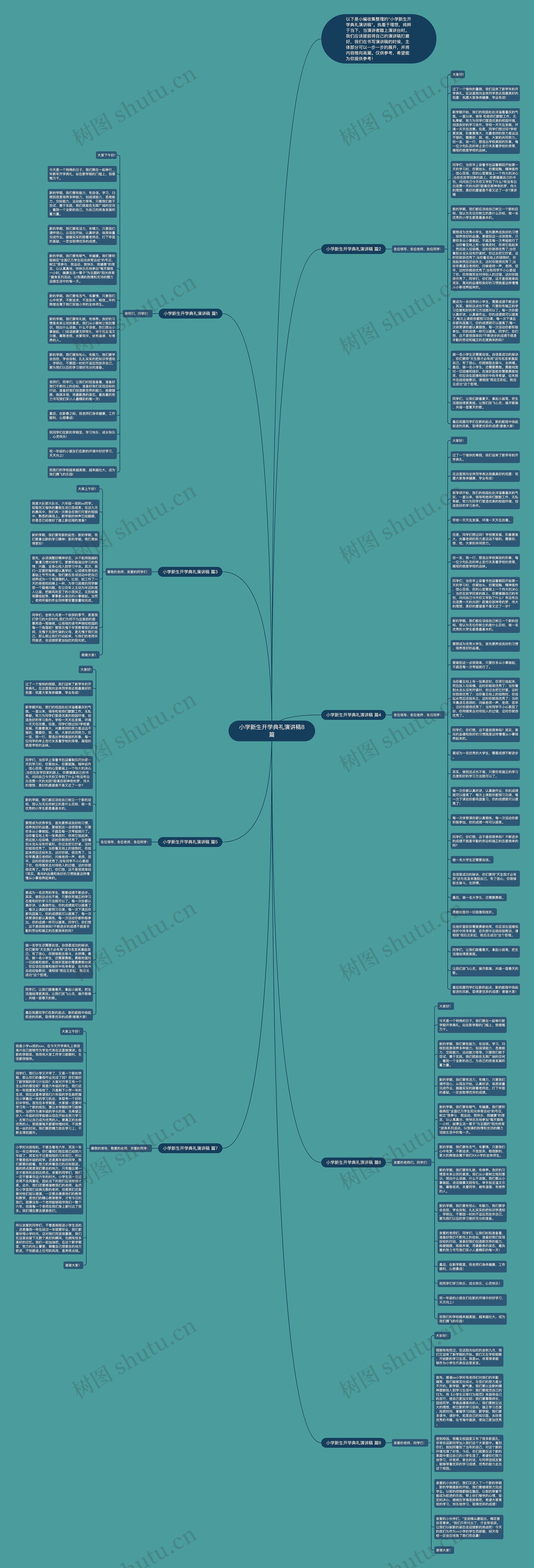小学新生开学典礼演讲稿8篇思维导图