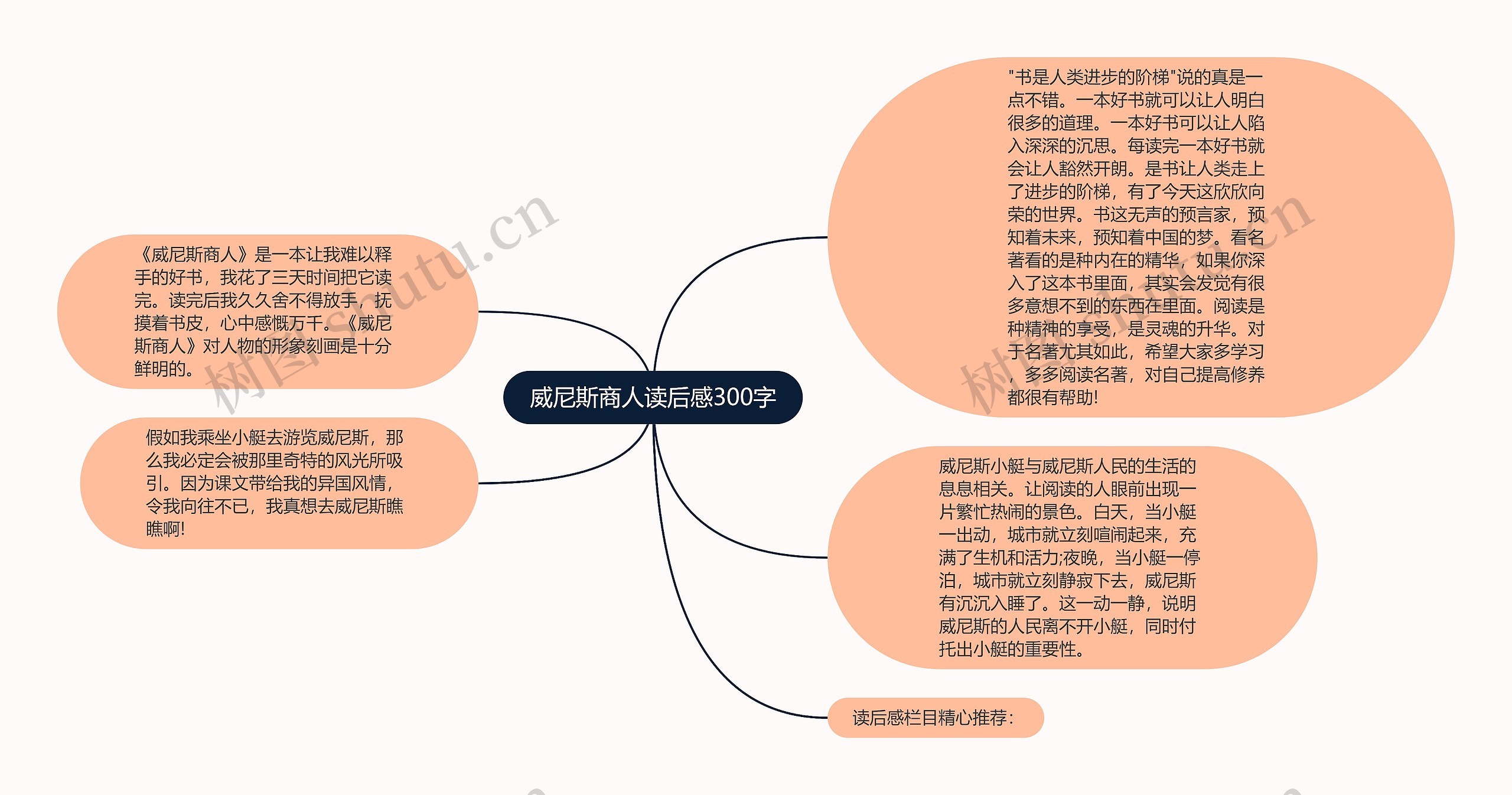 威尼斯商人读后感300字