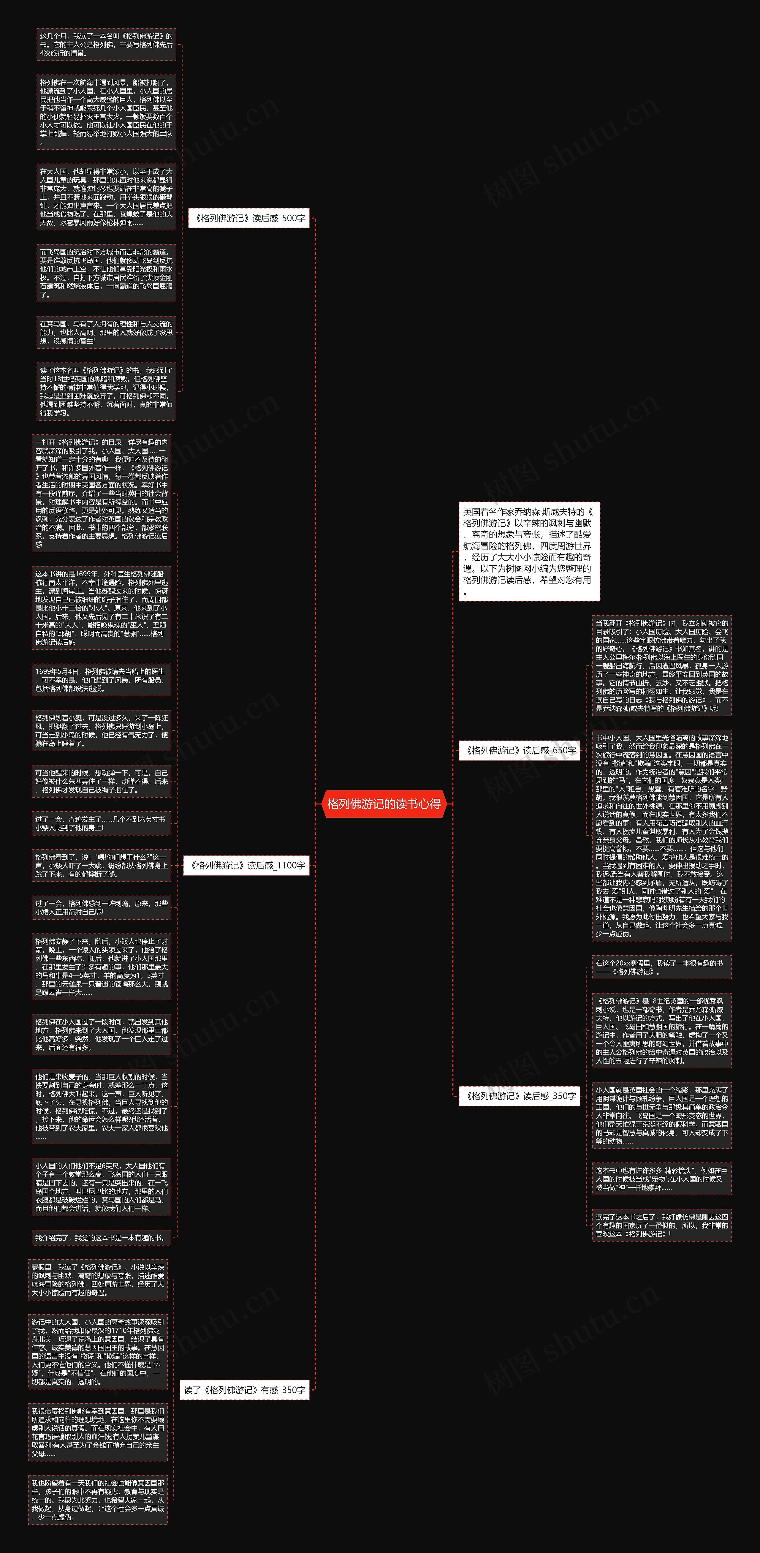 格列佛游记的读书心得思维导图