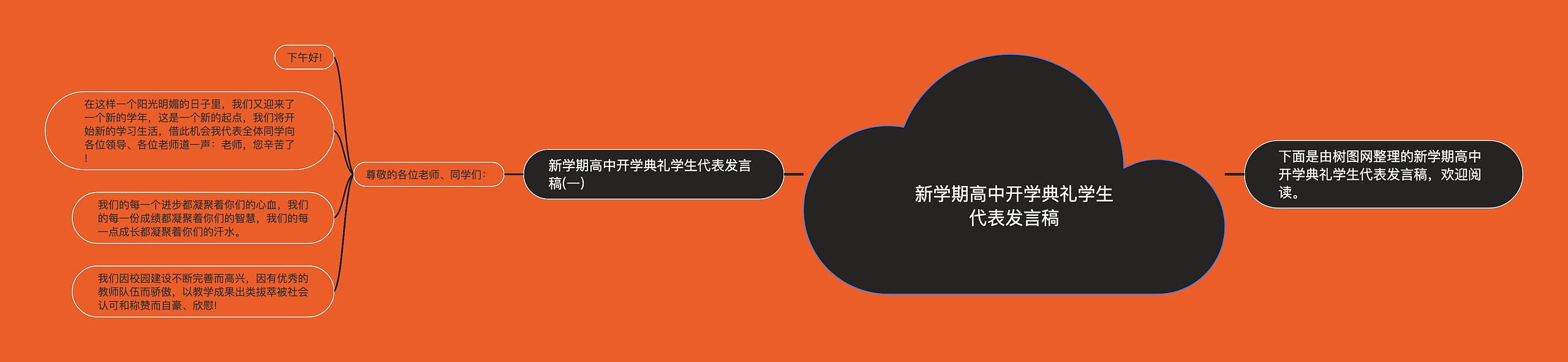 新学期高中开学典礼学生代表发言稿