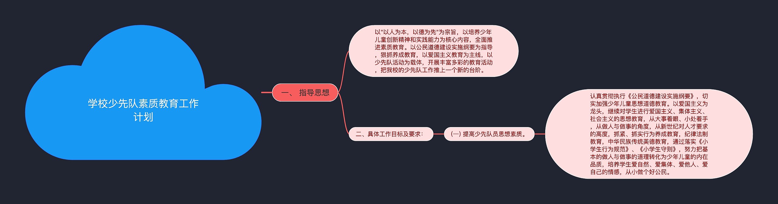 学校少先队素质教育工作计划