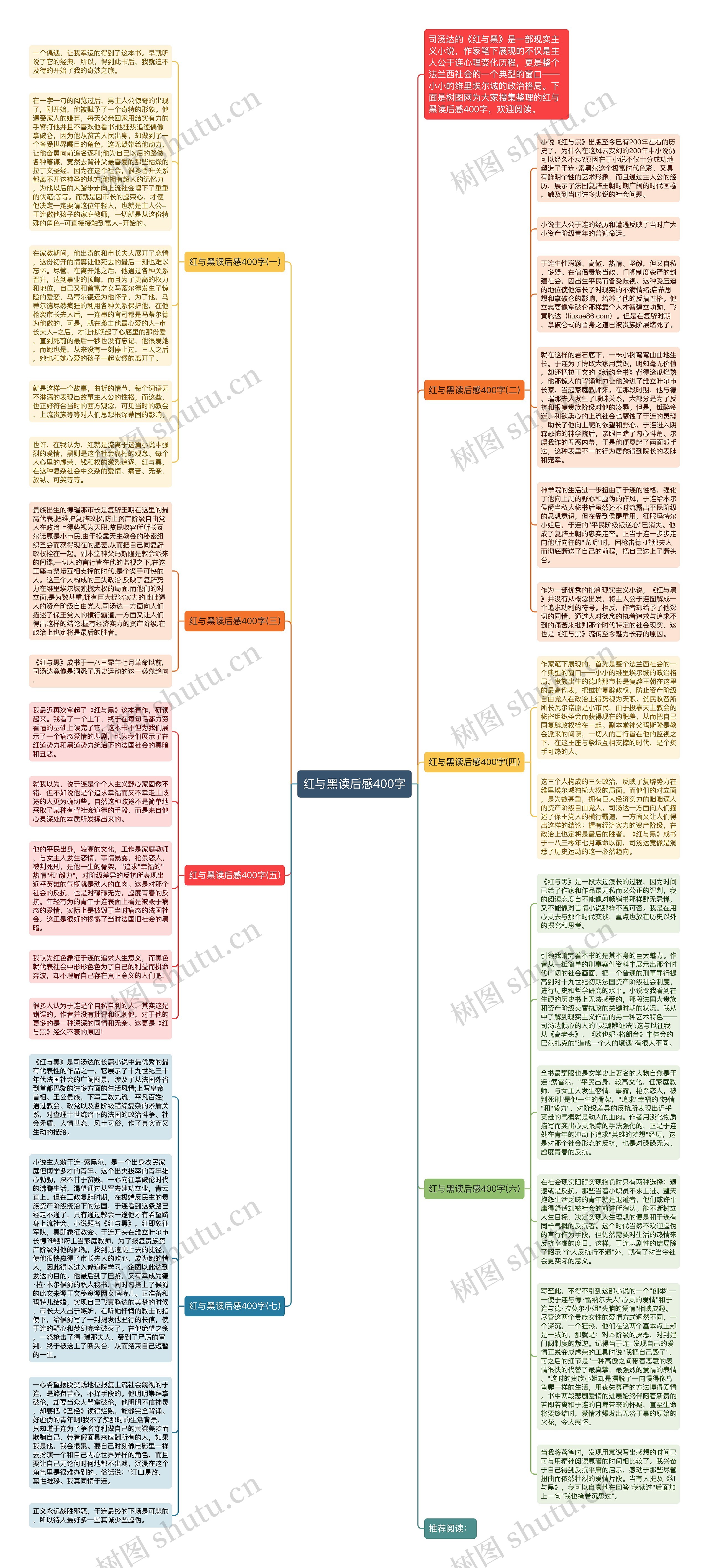 红与黑读后感400字思维导图