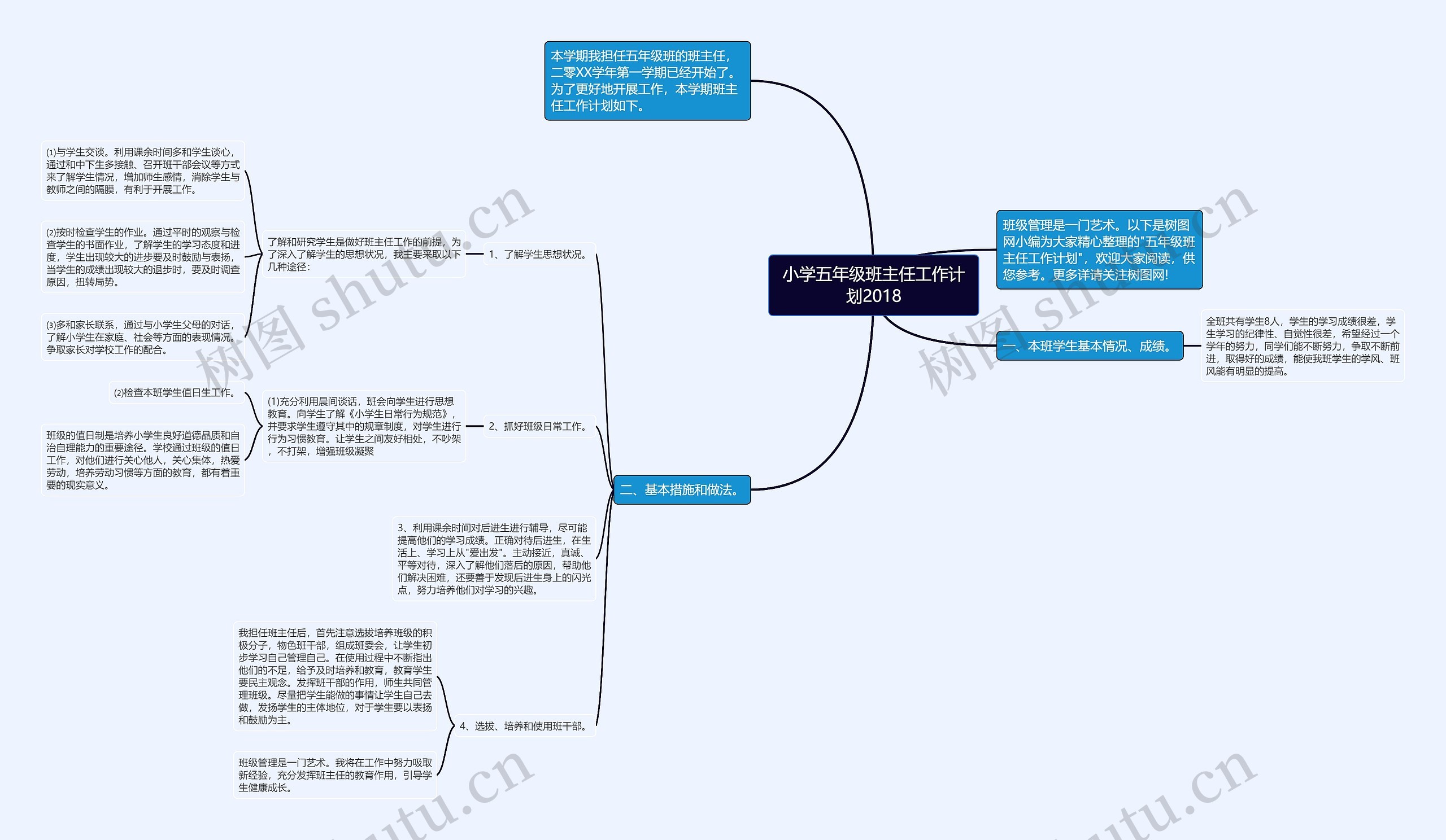 小学五年级班主任工作计划2018思维导图