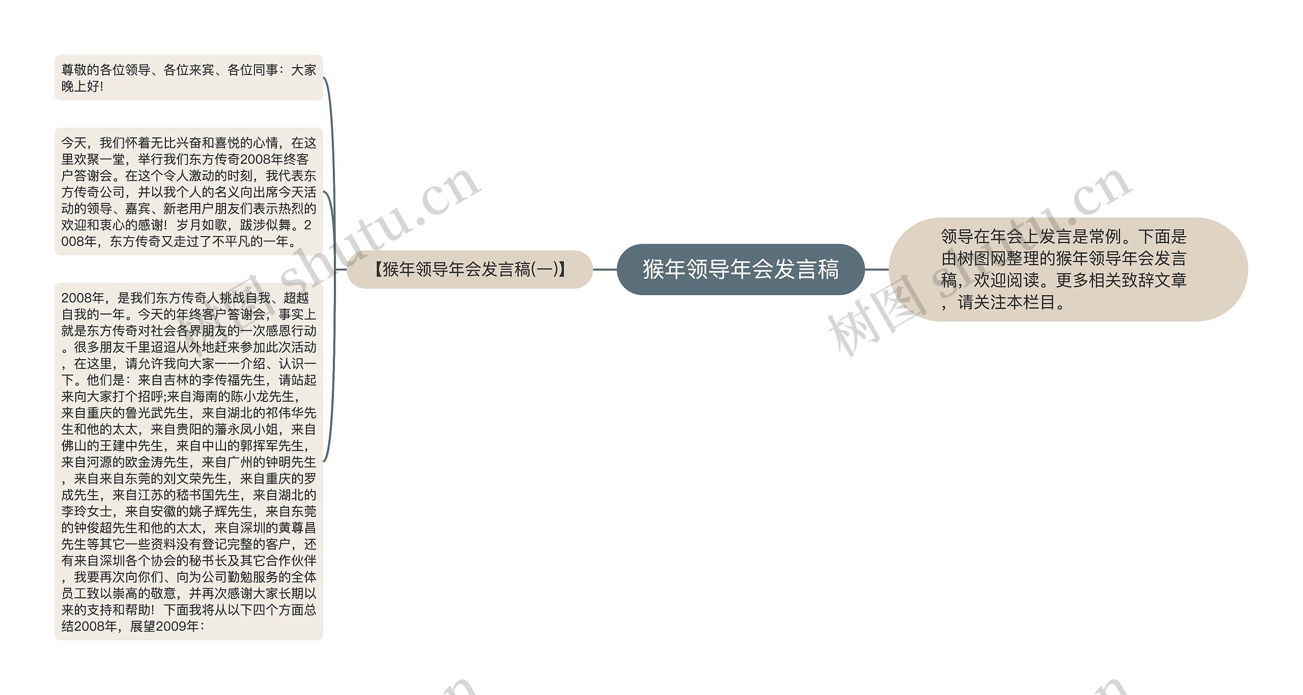 猴年领导年会发言稿思维导图