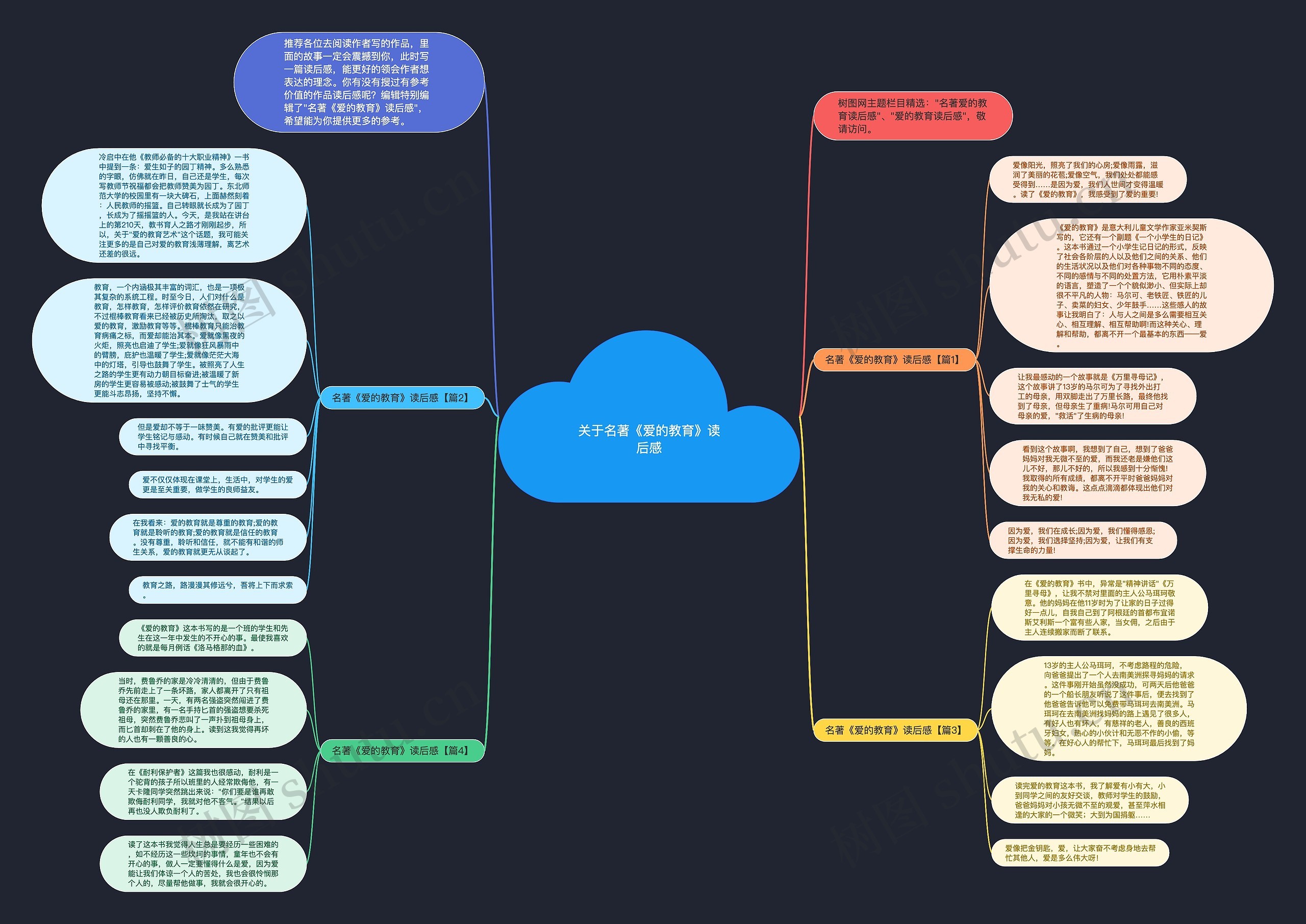 关于名著《爱的教育》读后感思维导图