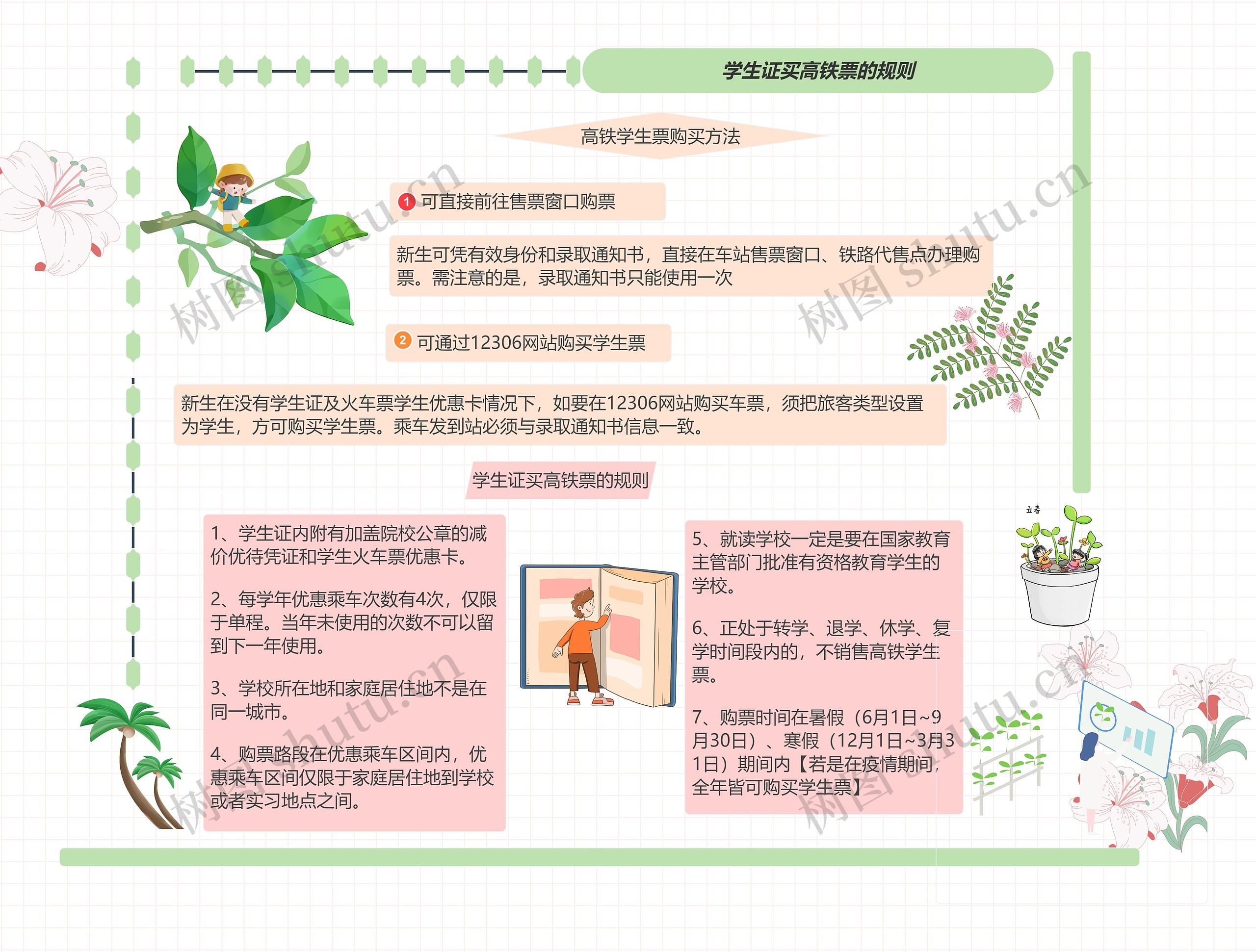 学生证买高铁票的规则思维导图