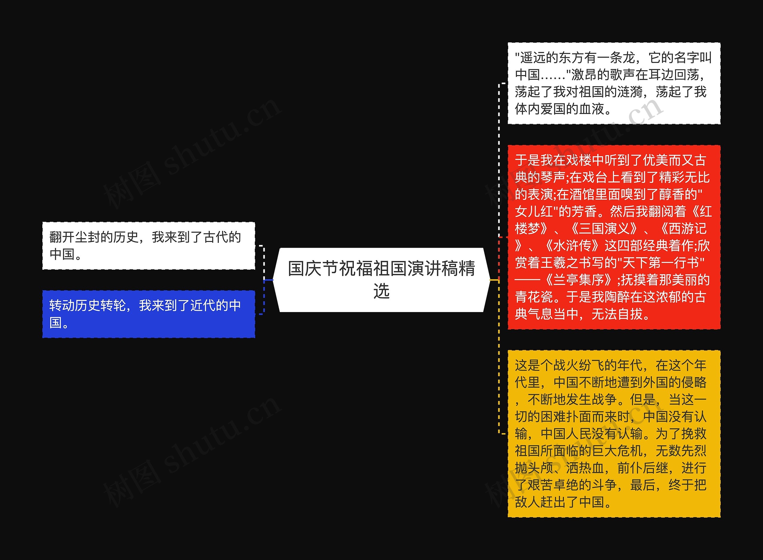 国庆节祝福祖国演讲稿精选思维导图