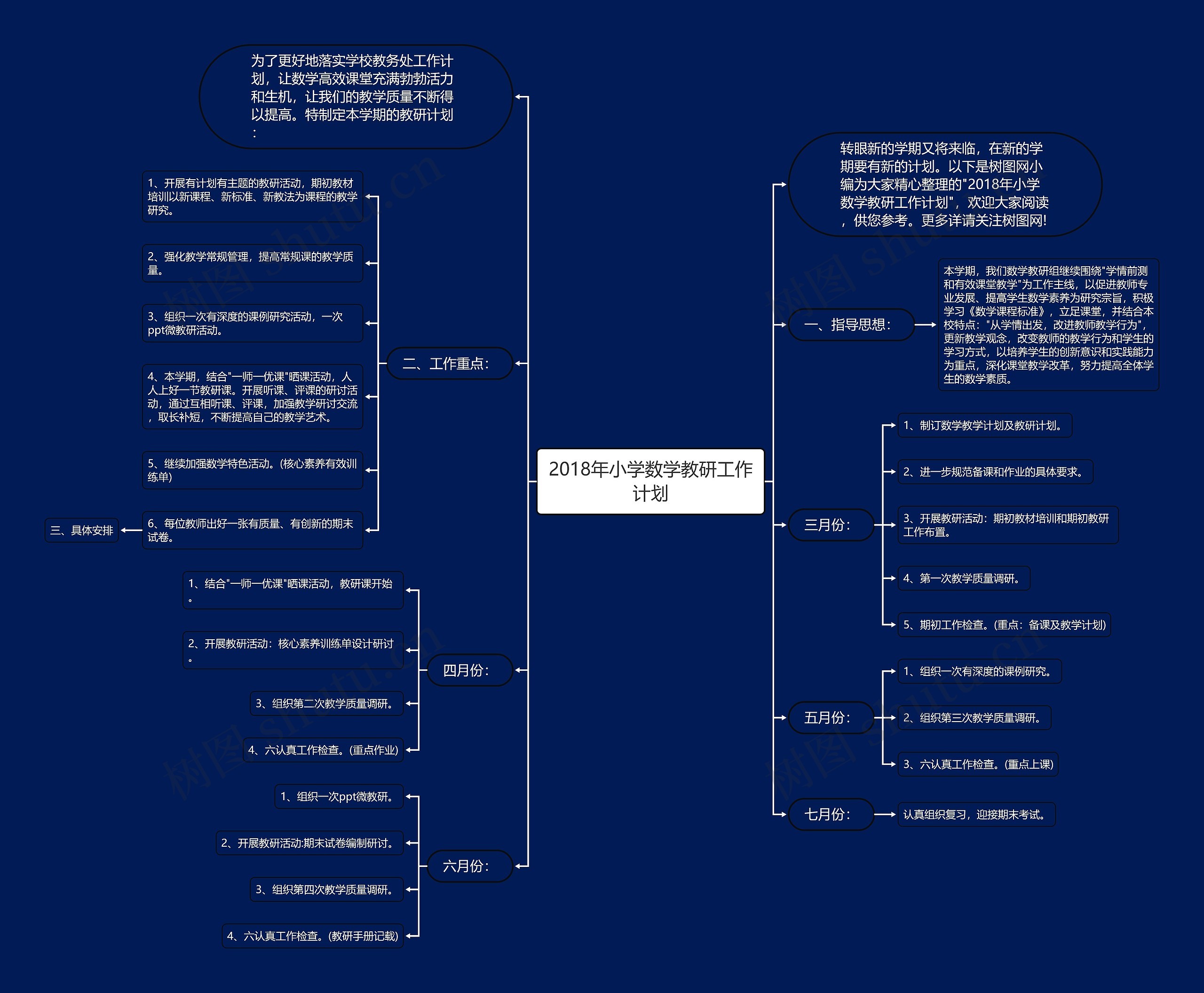 2018年小学数学教研工作计划思维导图