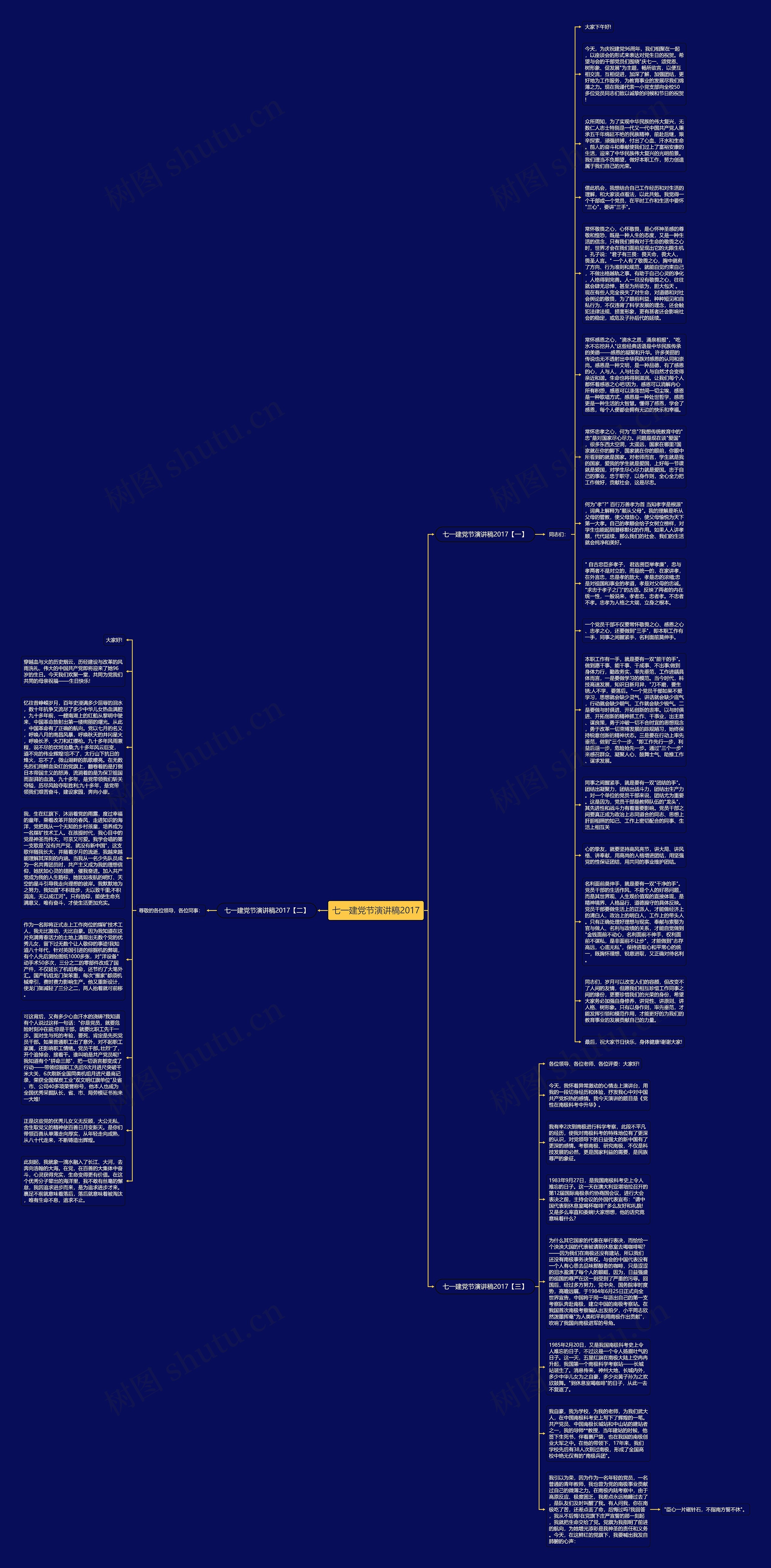七一建党节演讲稿2017思维导图