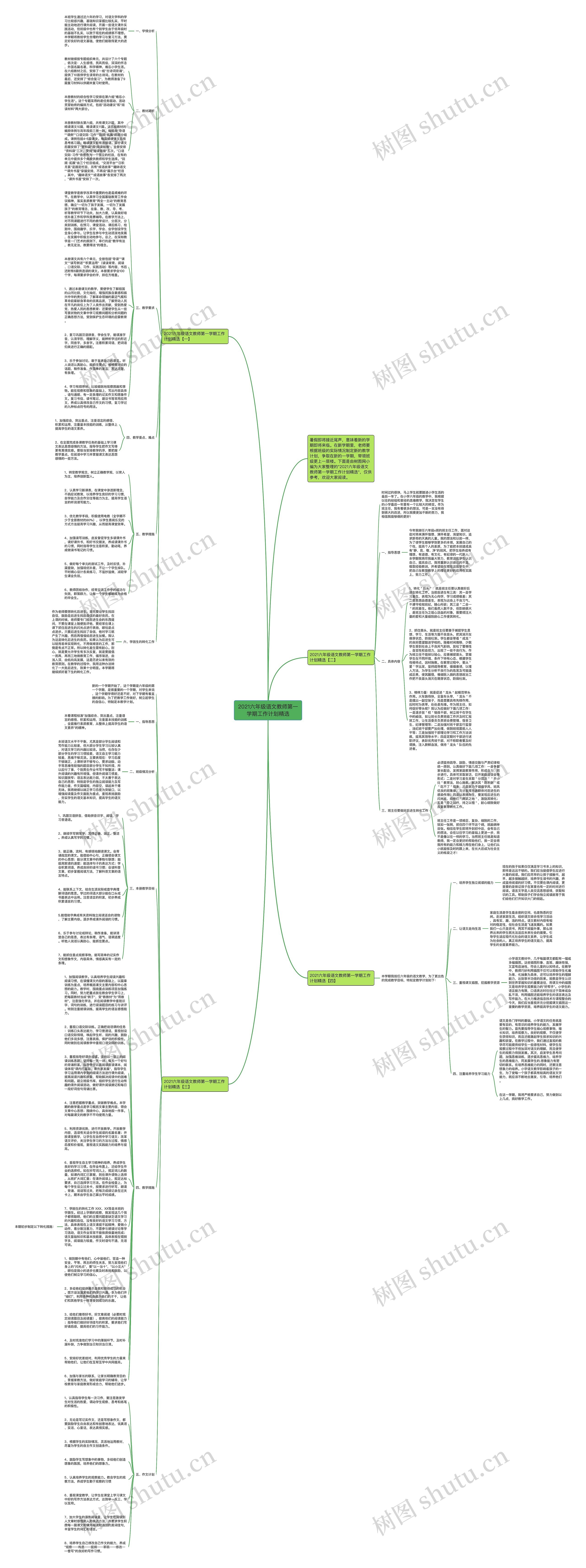 2021六年级语文教师第一学期工作计划精选思维导图
