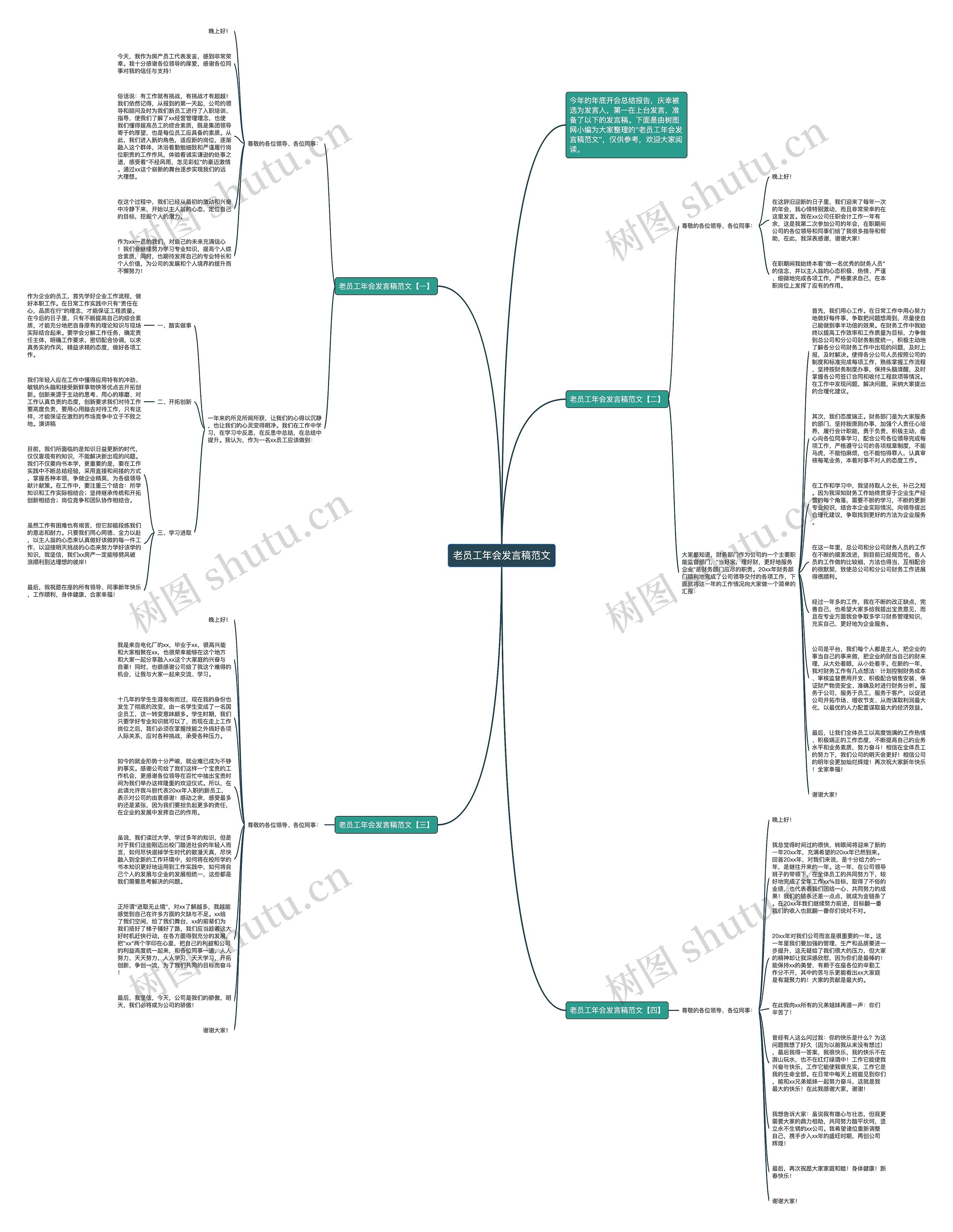 老员工年会发言稿范文思维导图