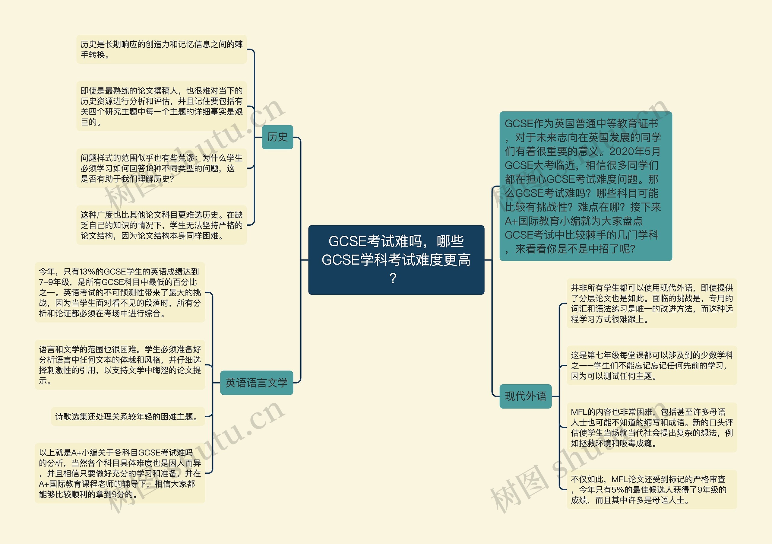 GCSE考试难吗，哪些GCSE学科考试难度更高？