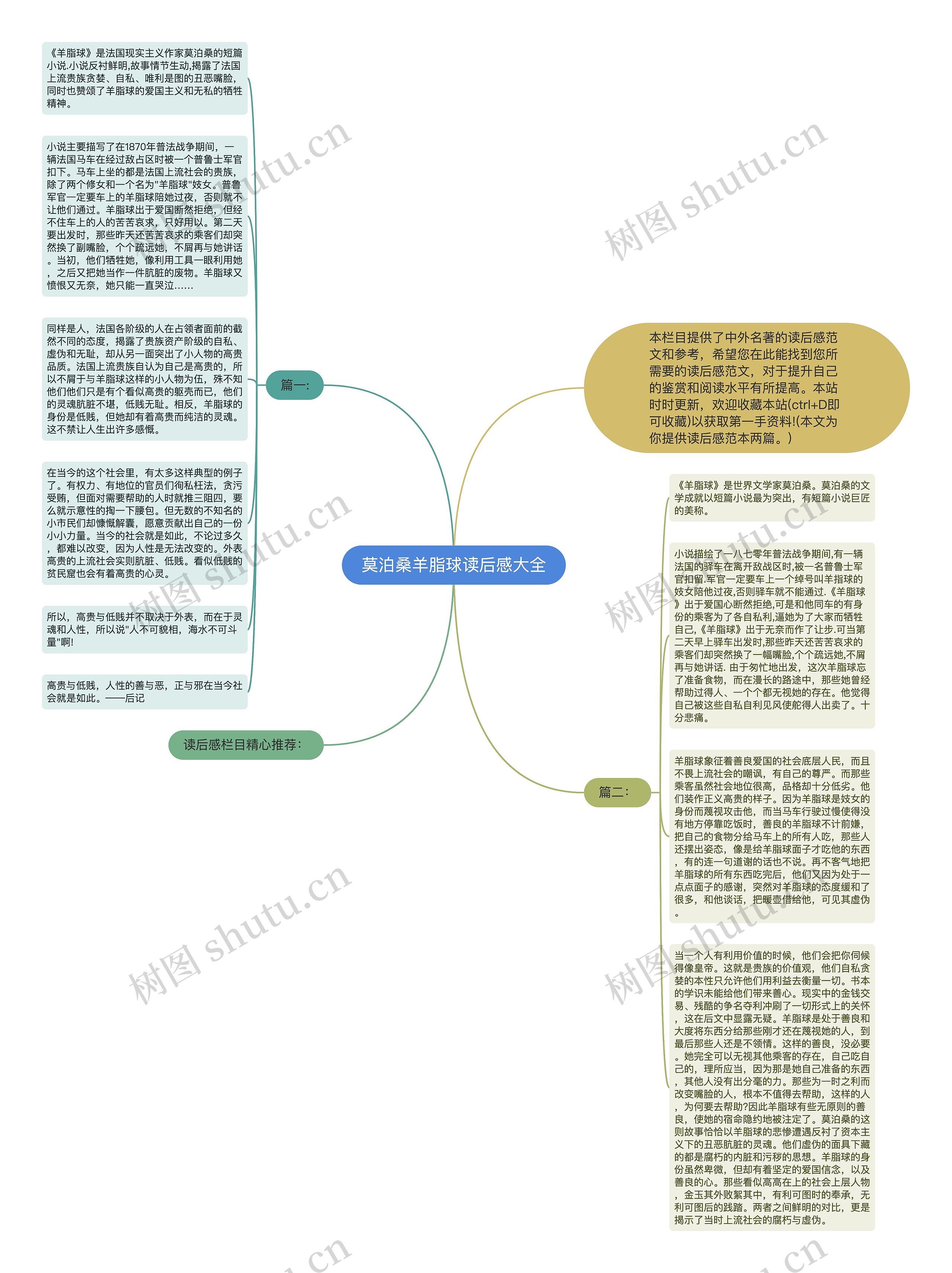 莫泊桑羊脂球读后感大全