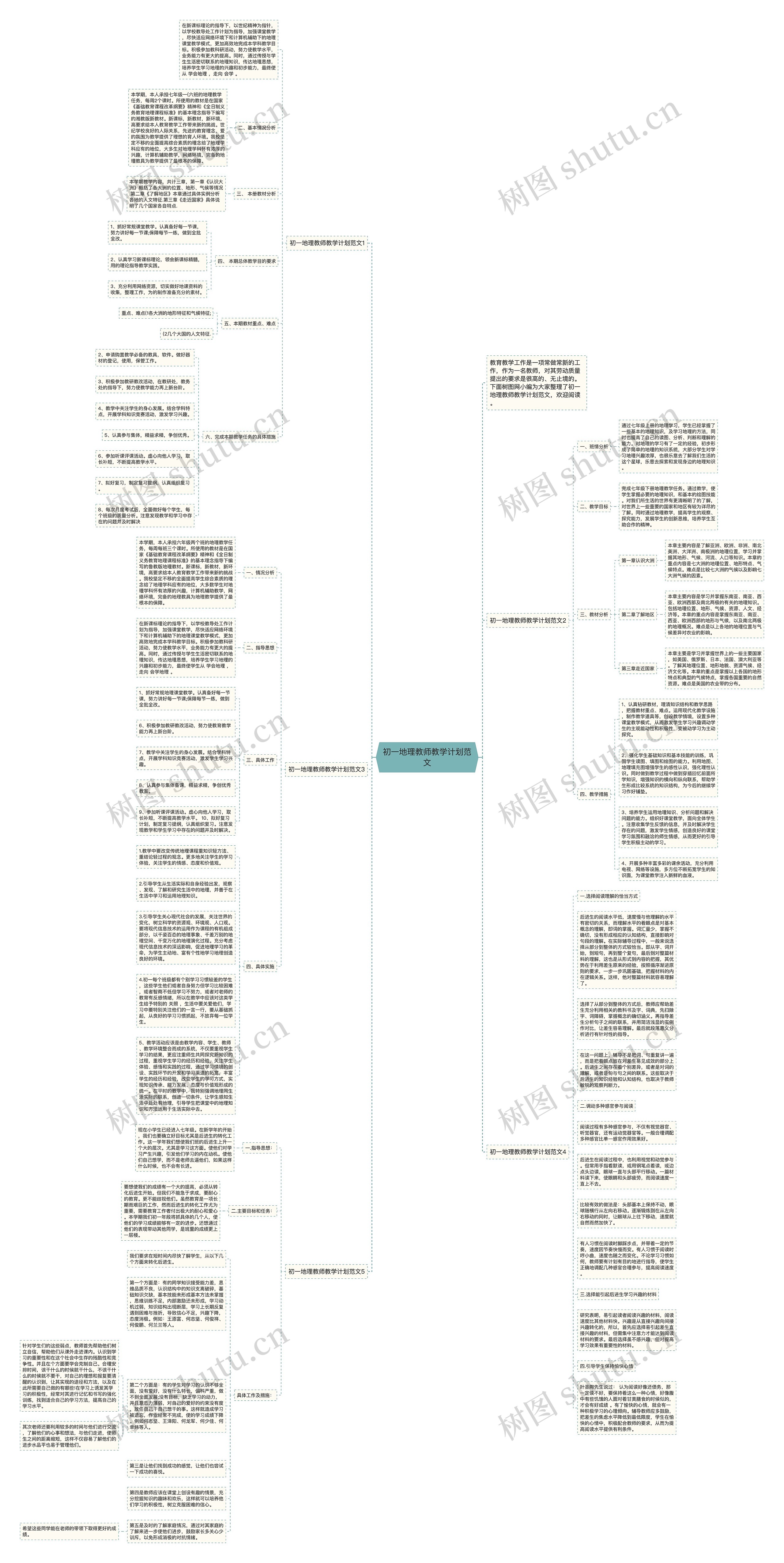 初一地理教师教学计划范文思维导图