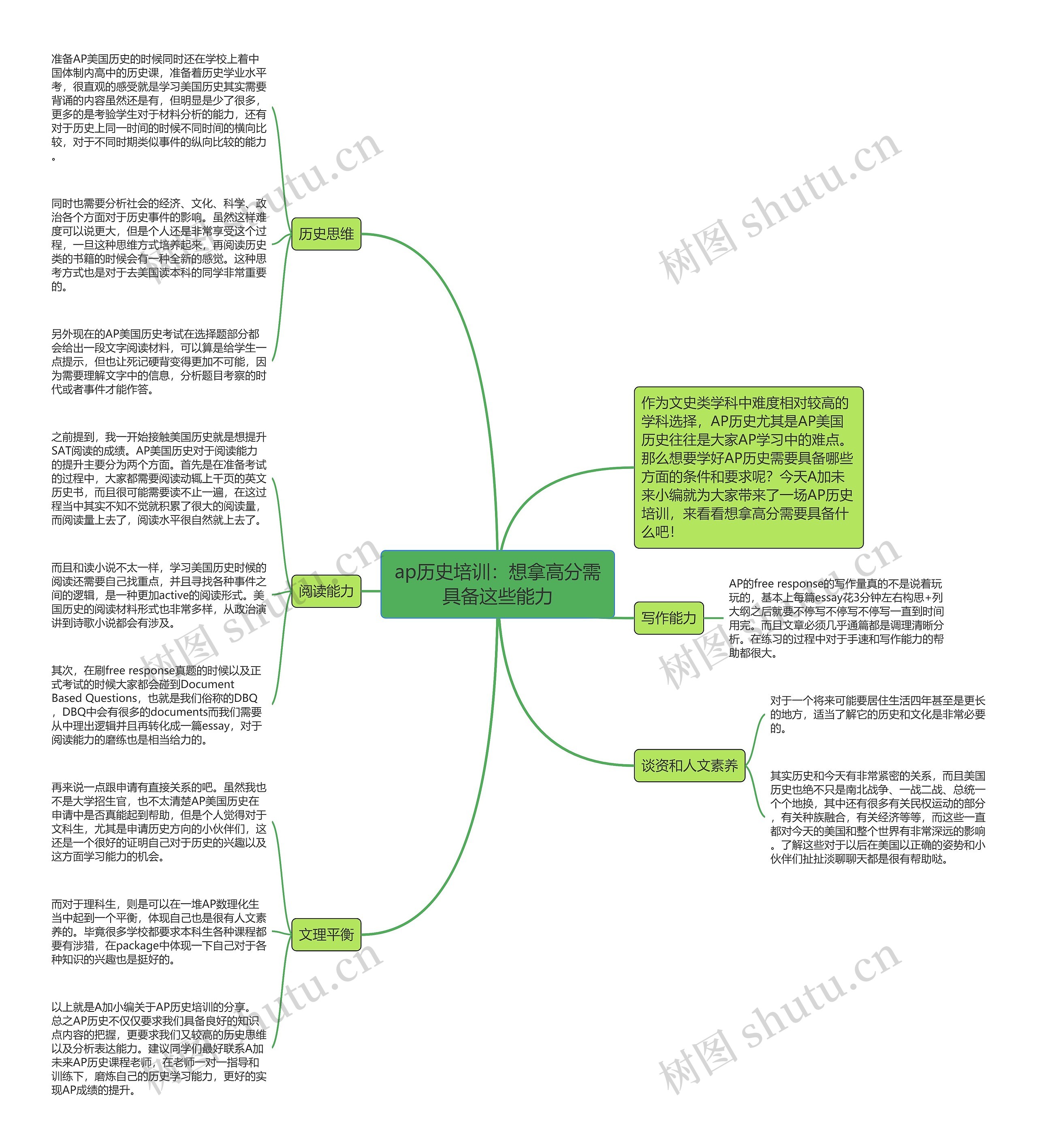 ap历史培训：想拿高分需具备这些能力思维导图