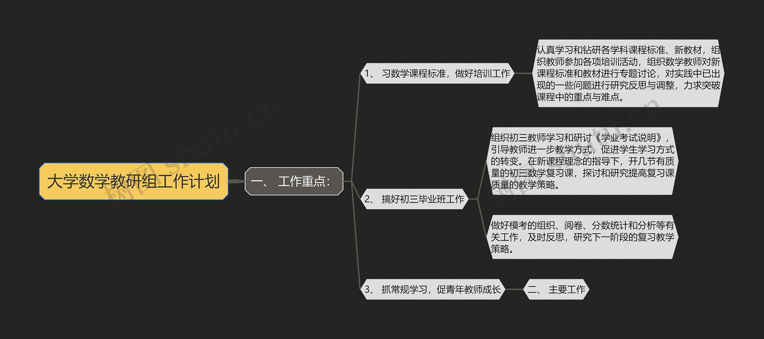 大学数学教研组工作计划思维导图