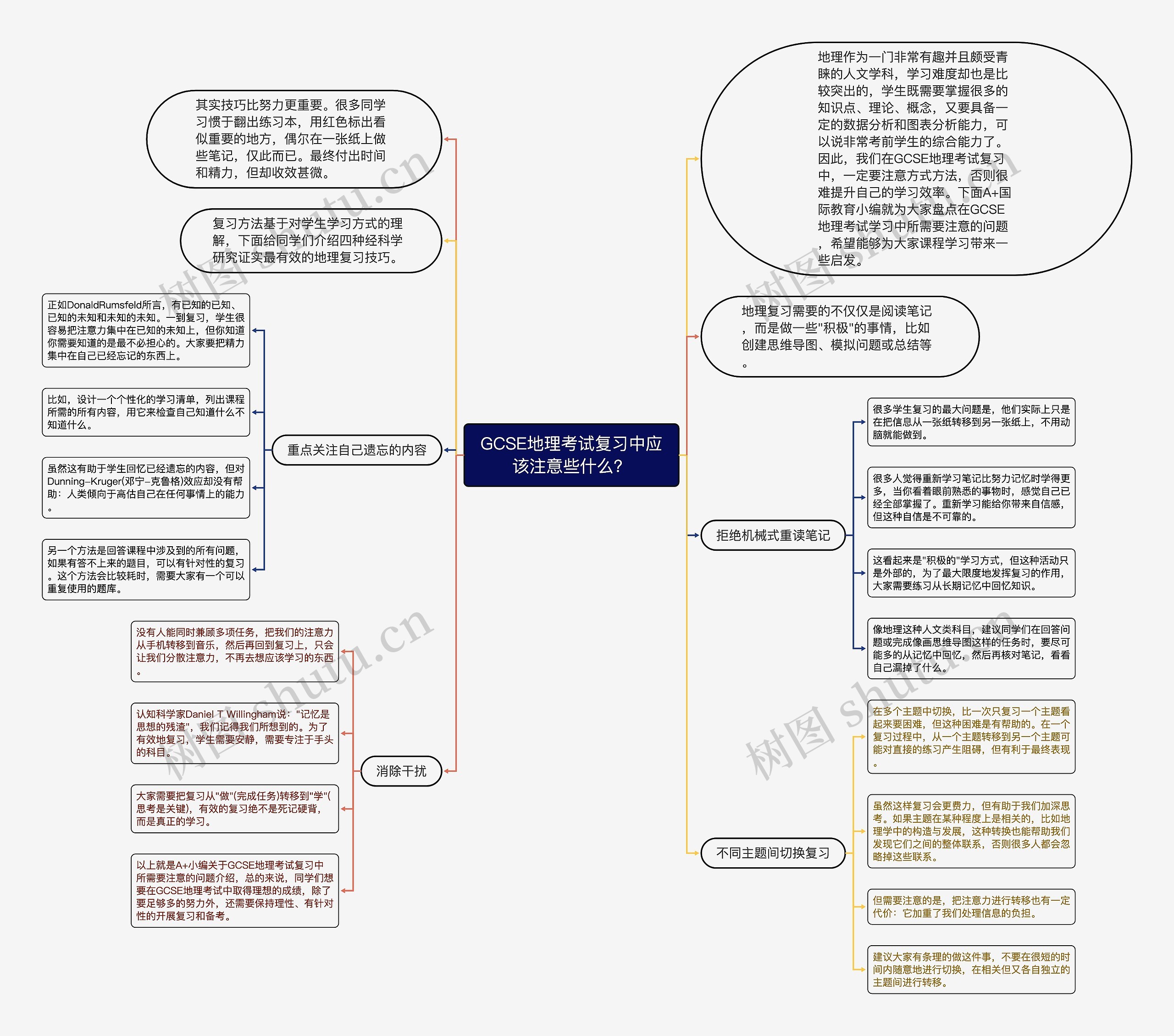 GCSE地理考试复习中应该注意些什么？