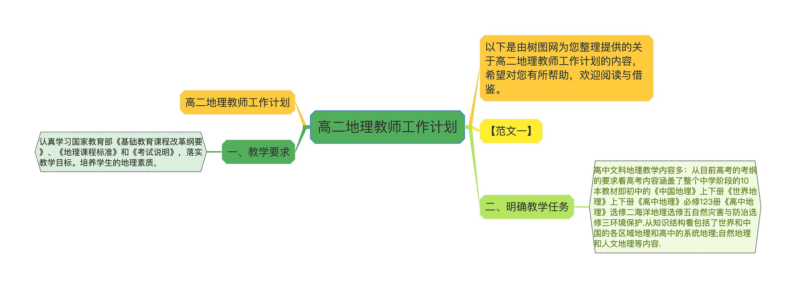 高二地理教师工作计划思维导图