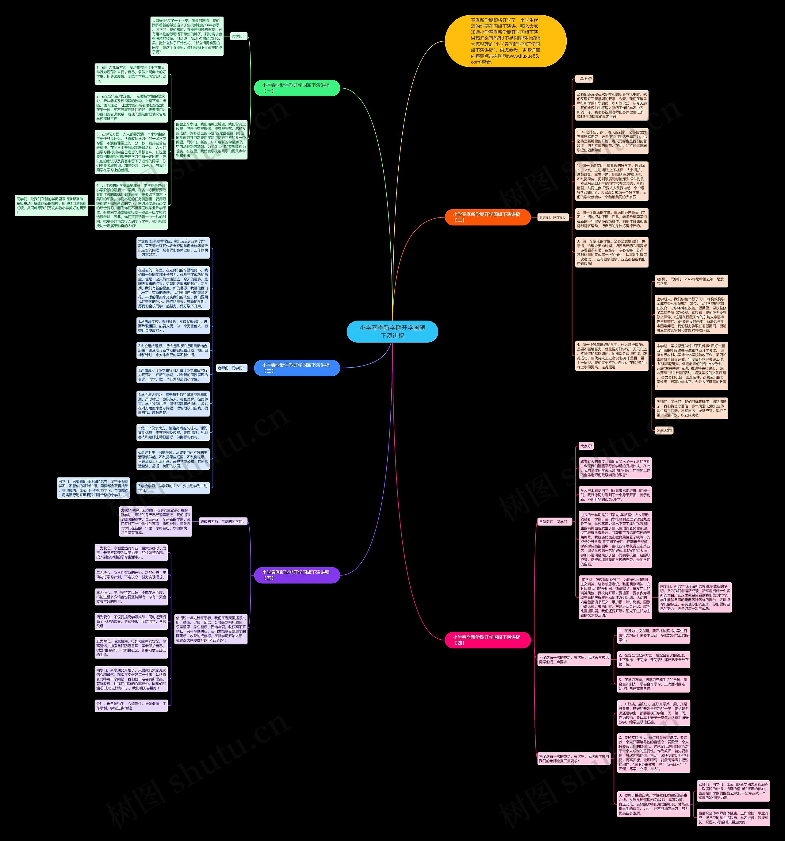 小学春季新学期开学国旗下演讲稿思维导图