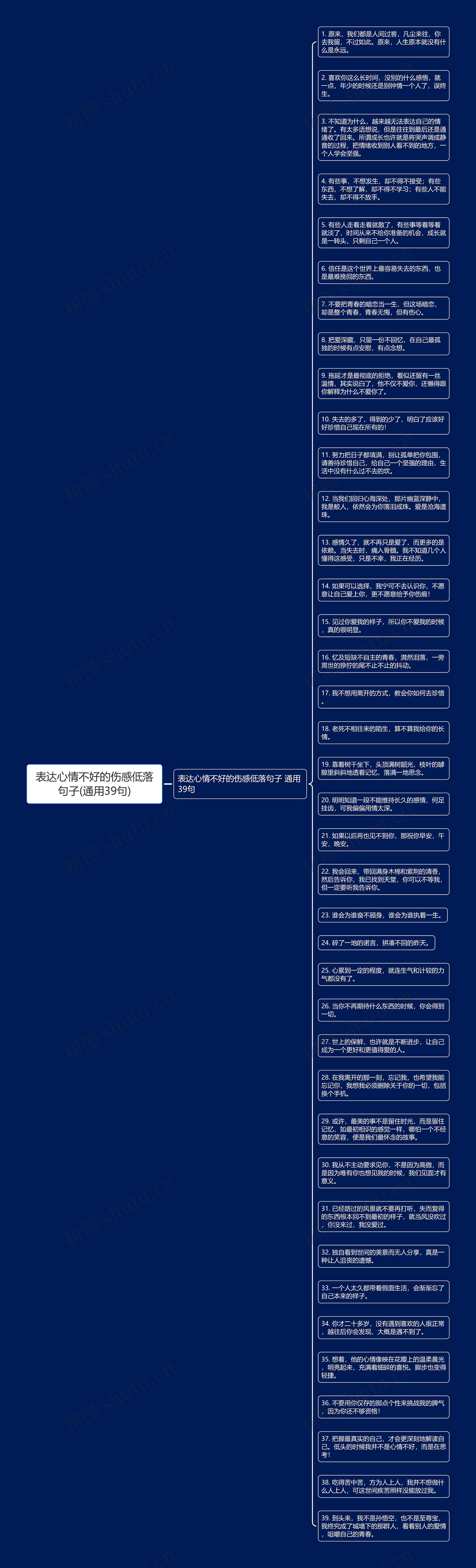 表达心情不好的伤感低落句子(通用39句)