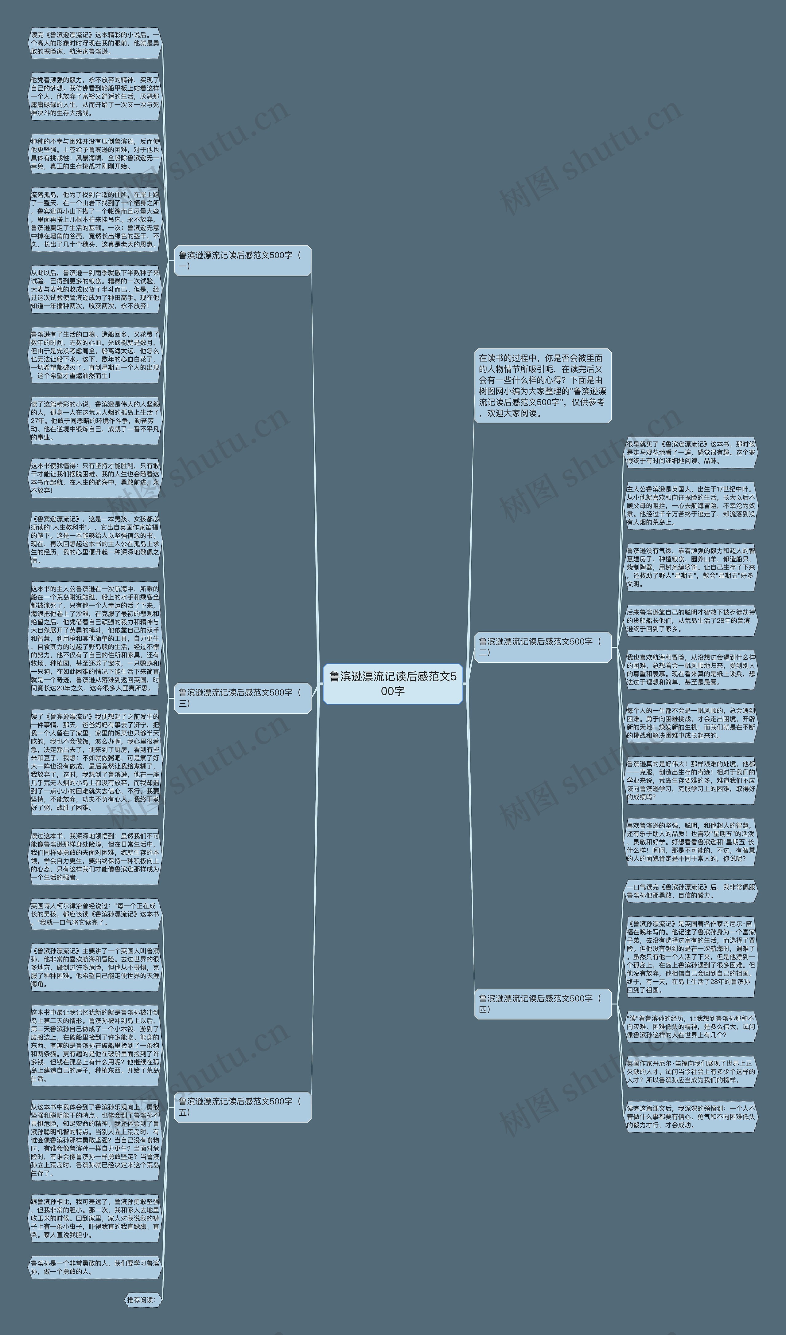 鲁滨逊漂流记读后感范文500字思维导图