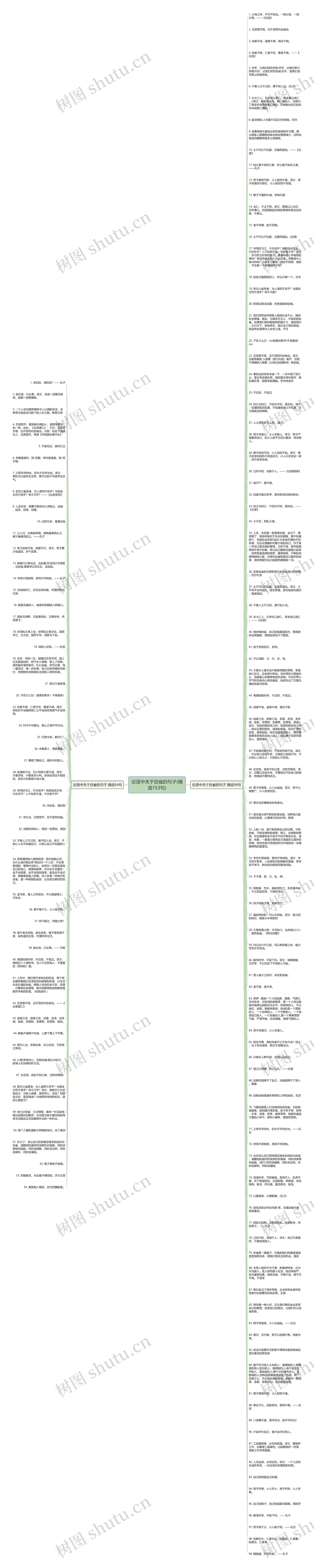 论语中关于自省的句子(精选153句)思维导图