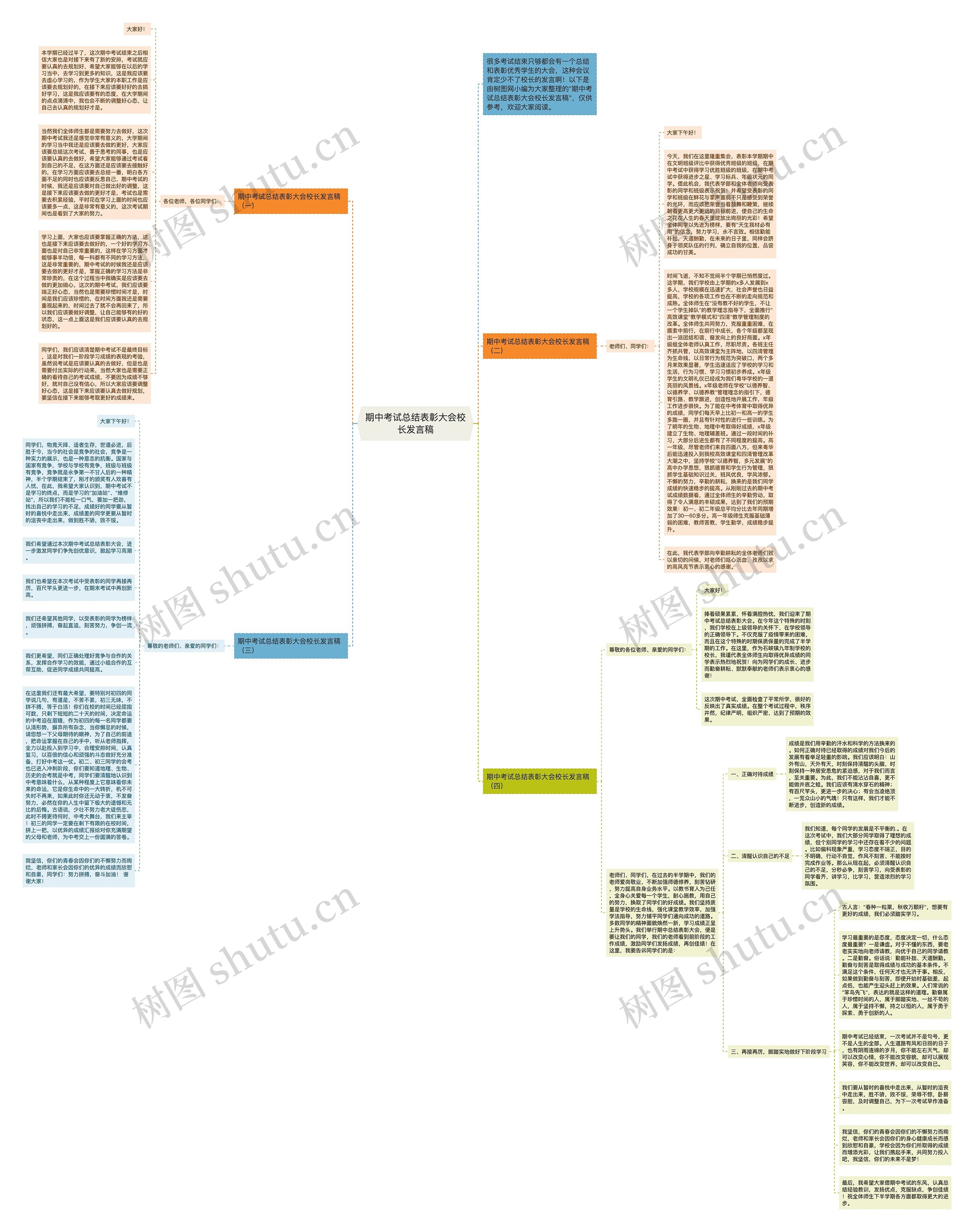 期中考试总结表彰大会校长发言稿思维导图