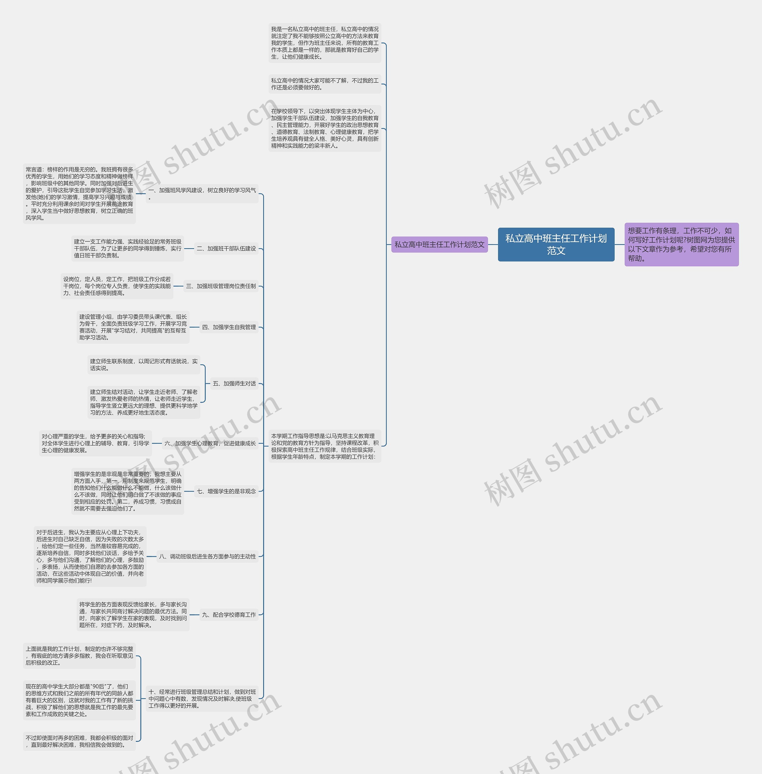 私立高中班主任工作计划范文思维导图