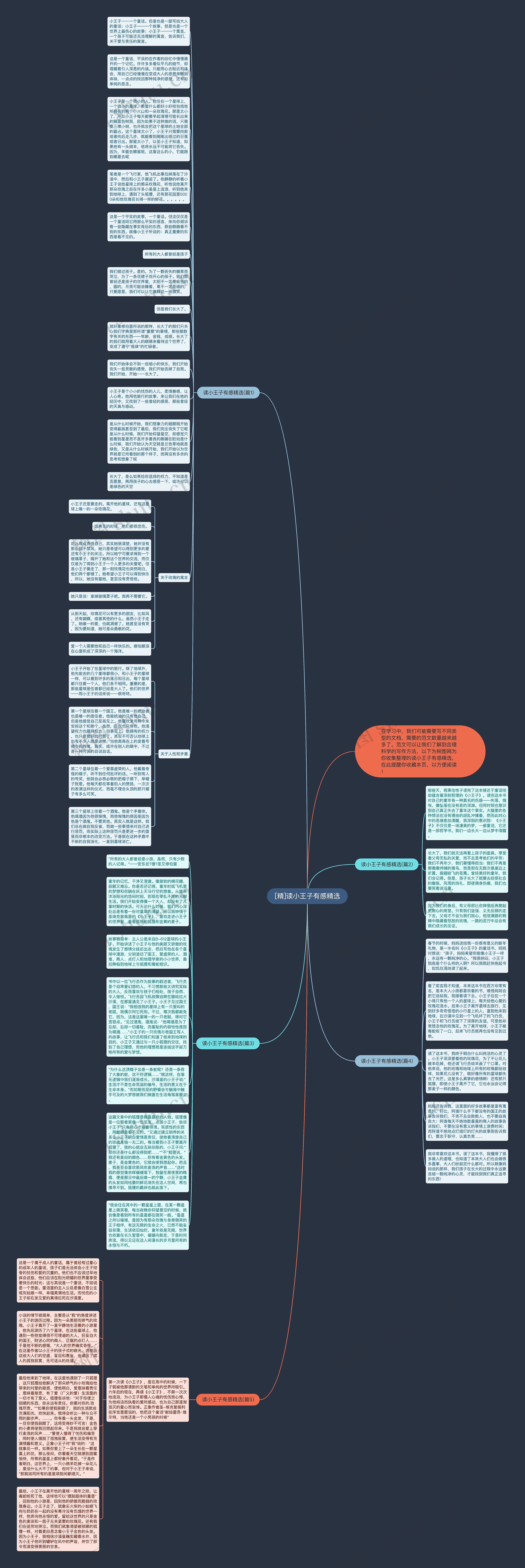 [精]读小王子有感精选思维导图