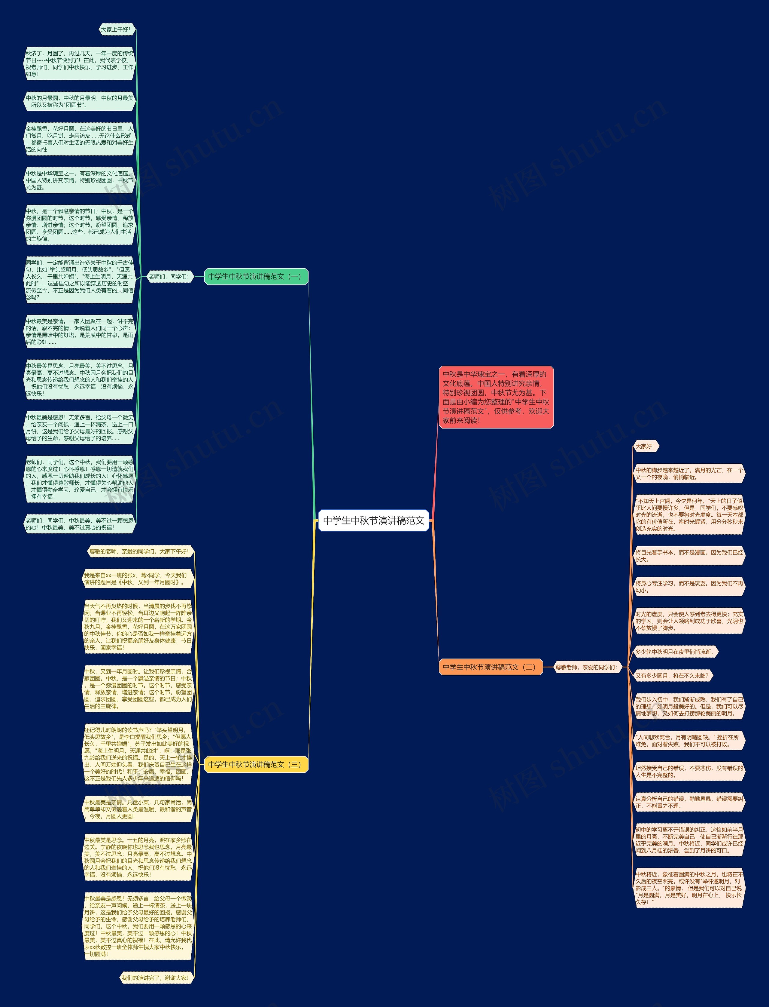 中学生中秋节演讲稿范文思维导图