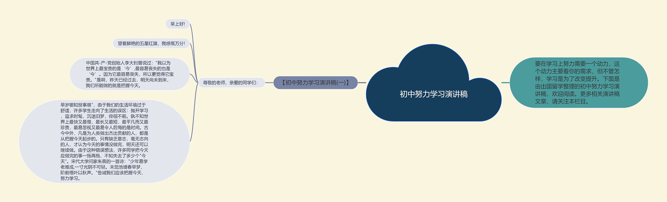 初中努力学习演讲稿