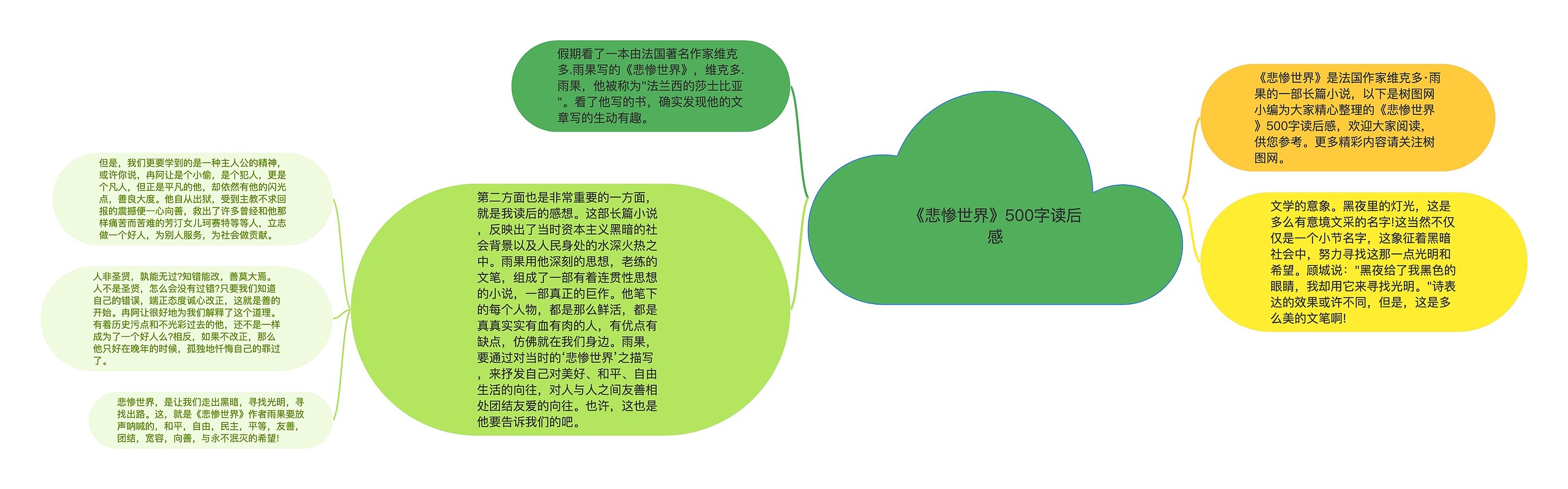 《悲惨世界》500字读后感