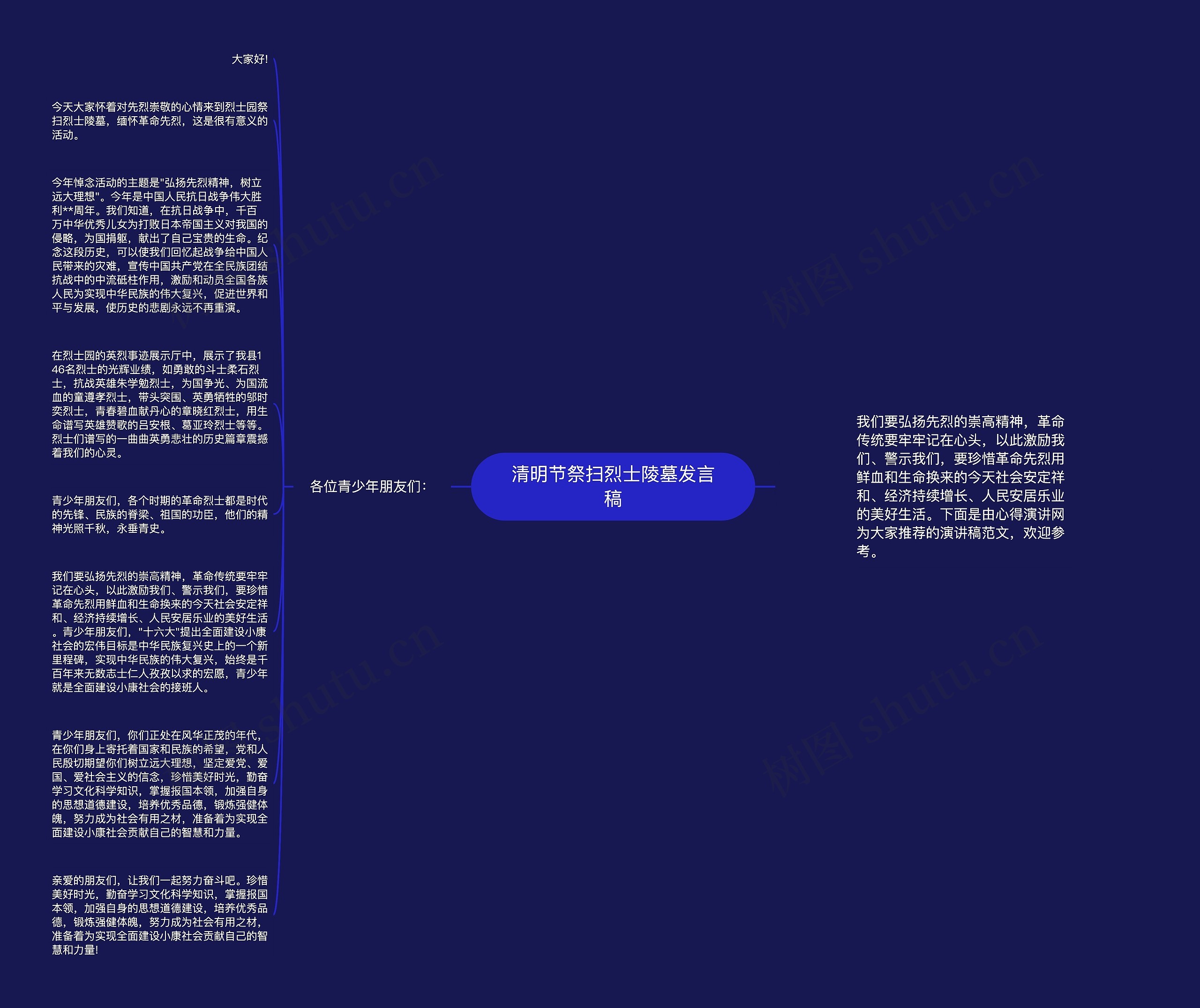 清明节祭扫烈士陵墓发言稿思维导图