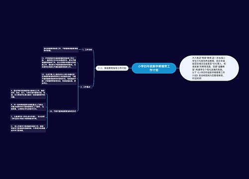 小学四年级新学期德育工作计划