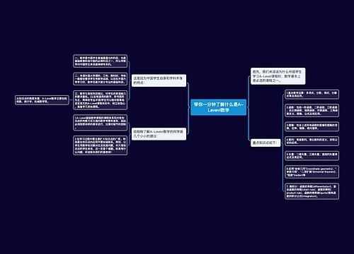 带你一分钟了解什么是A-Levevl数学