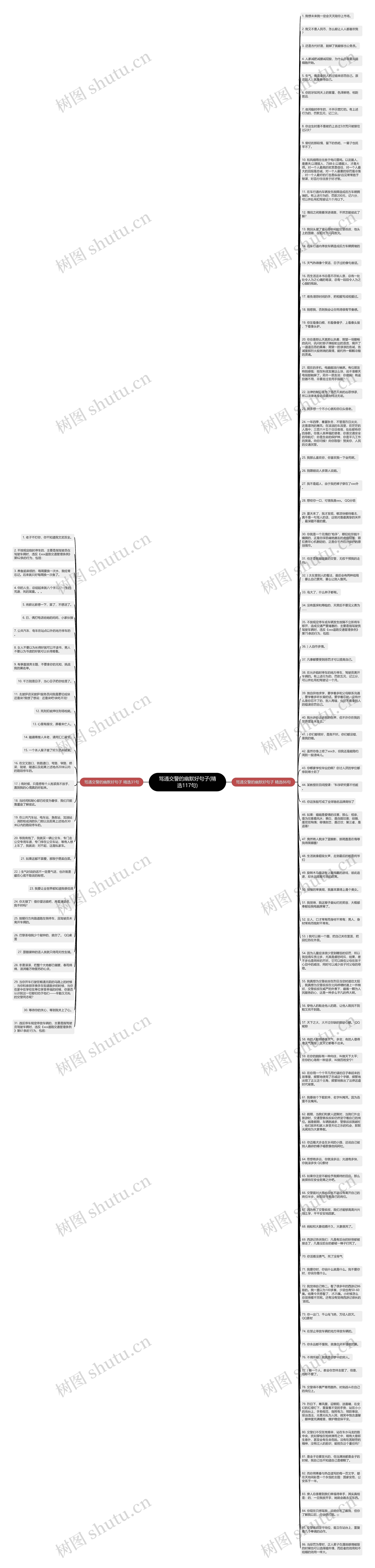 骂通交警的幽默好句子(精选117句)思维导图