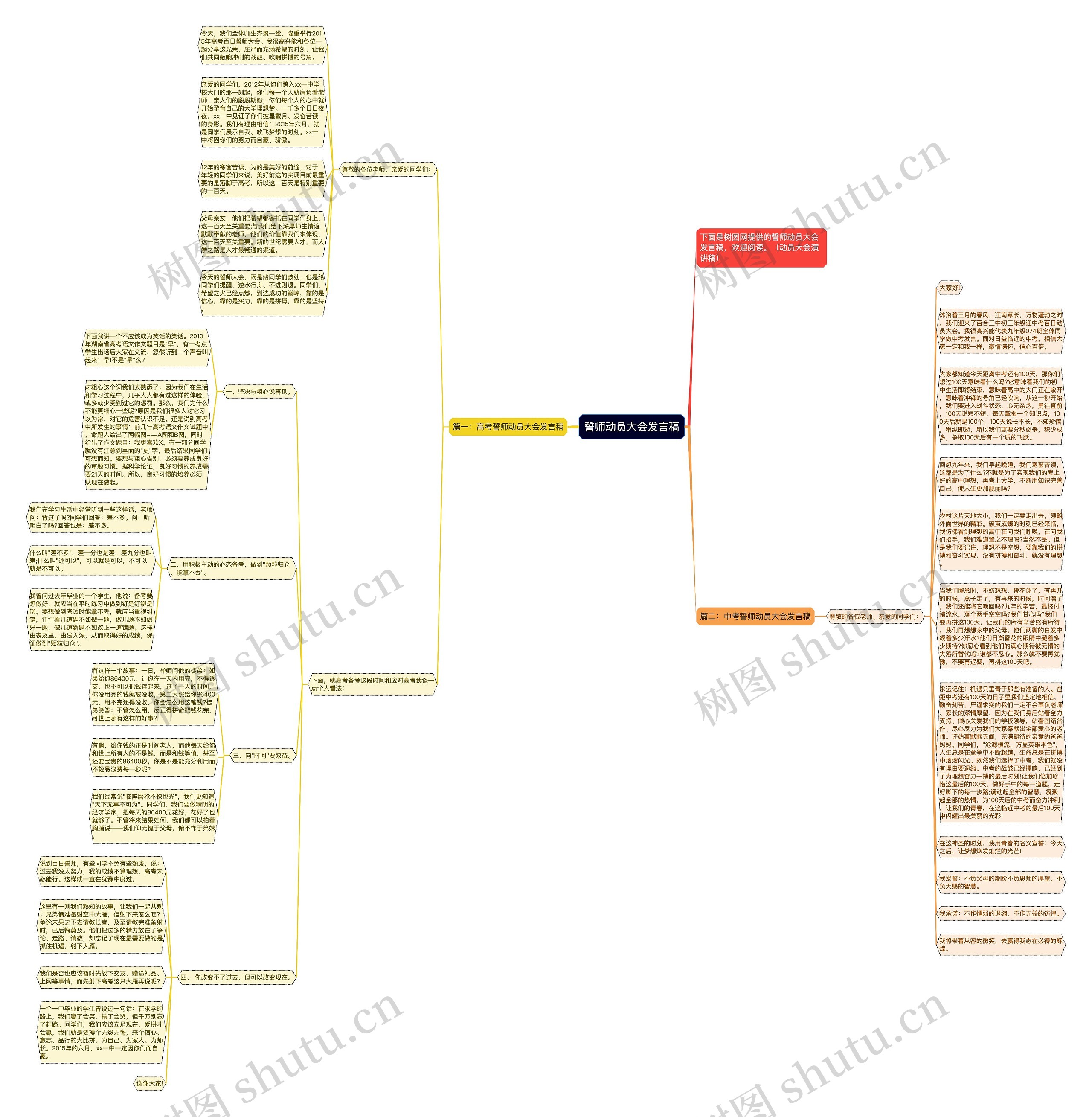誓师动员大会发言稿思维导图