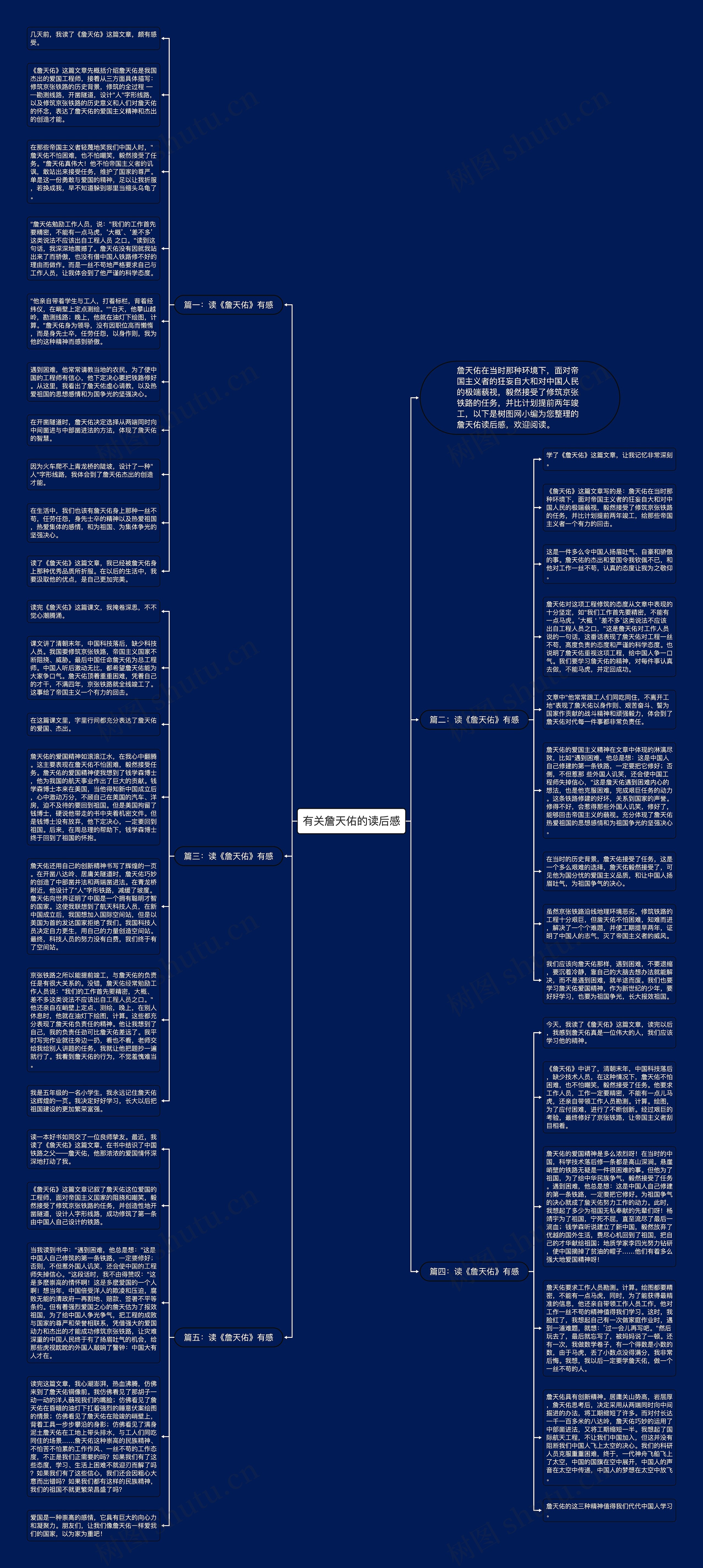 有关詹天佑的读后感思维导图
