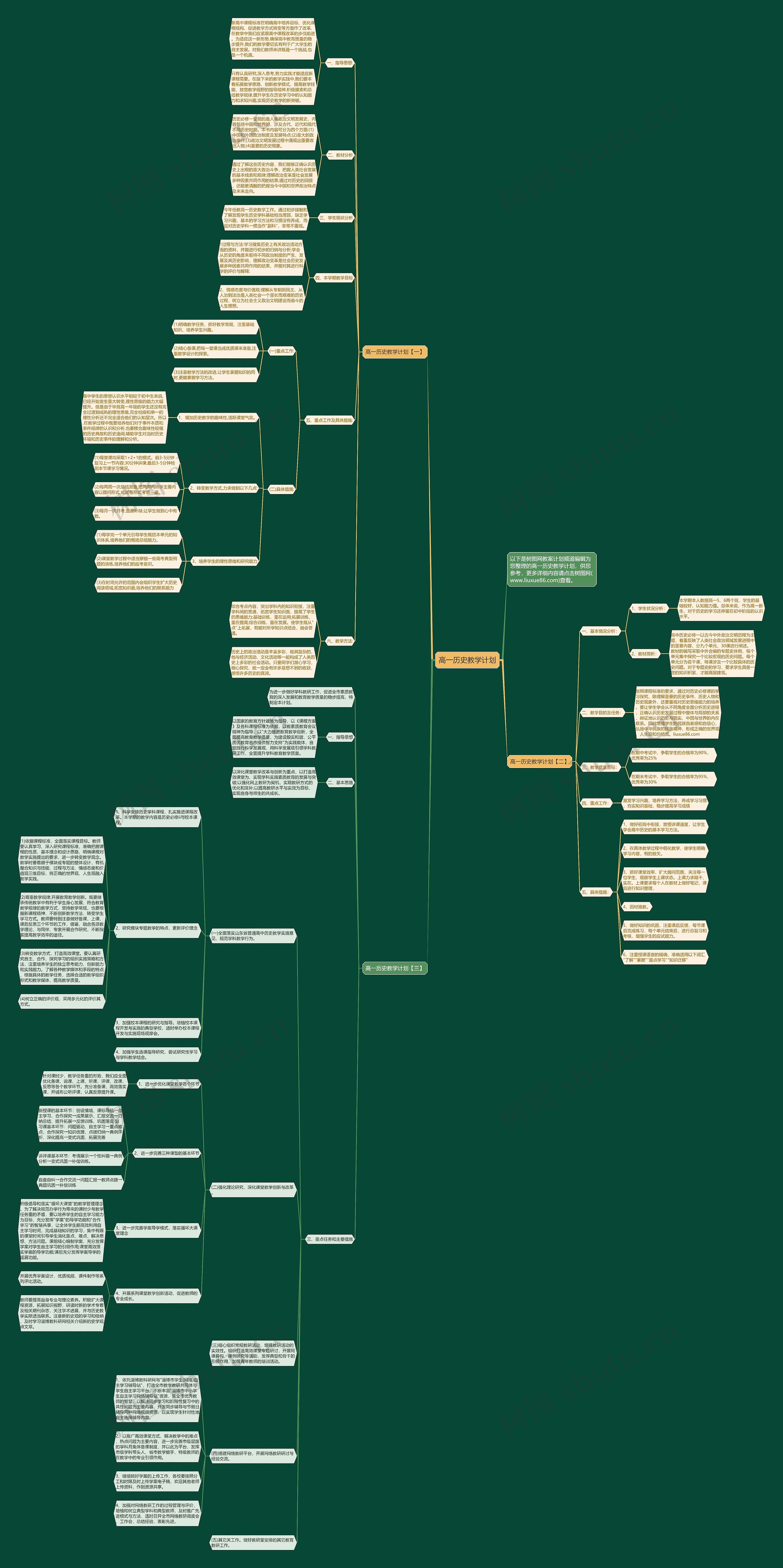 高一历史教学计划思维导图