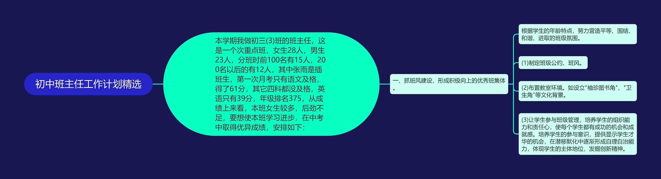 初中班主任工作计划精选思维导图