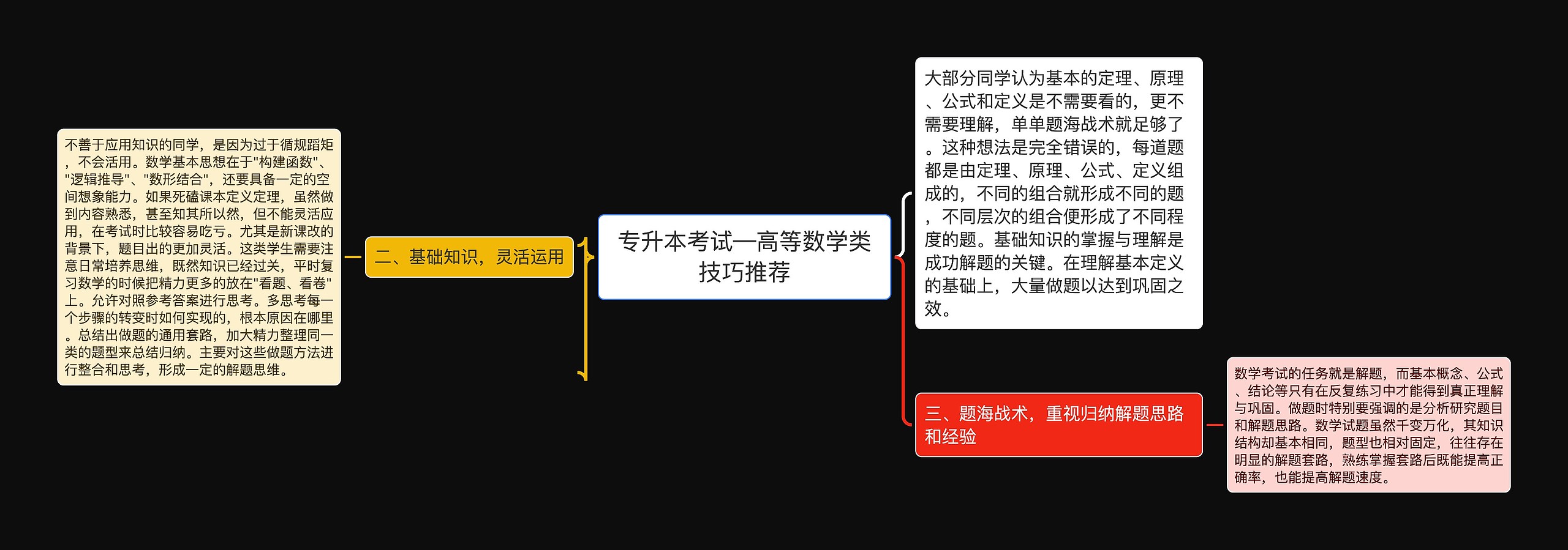 专升本考试—高等数学类技巧推荐思维导图