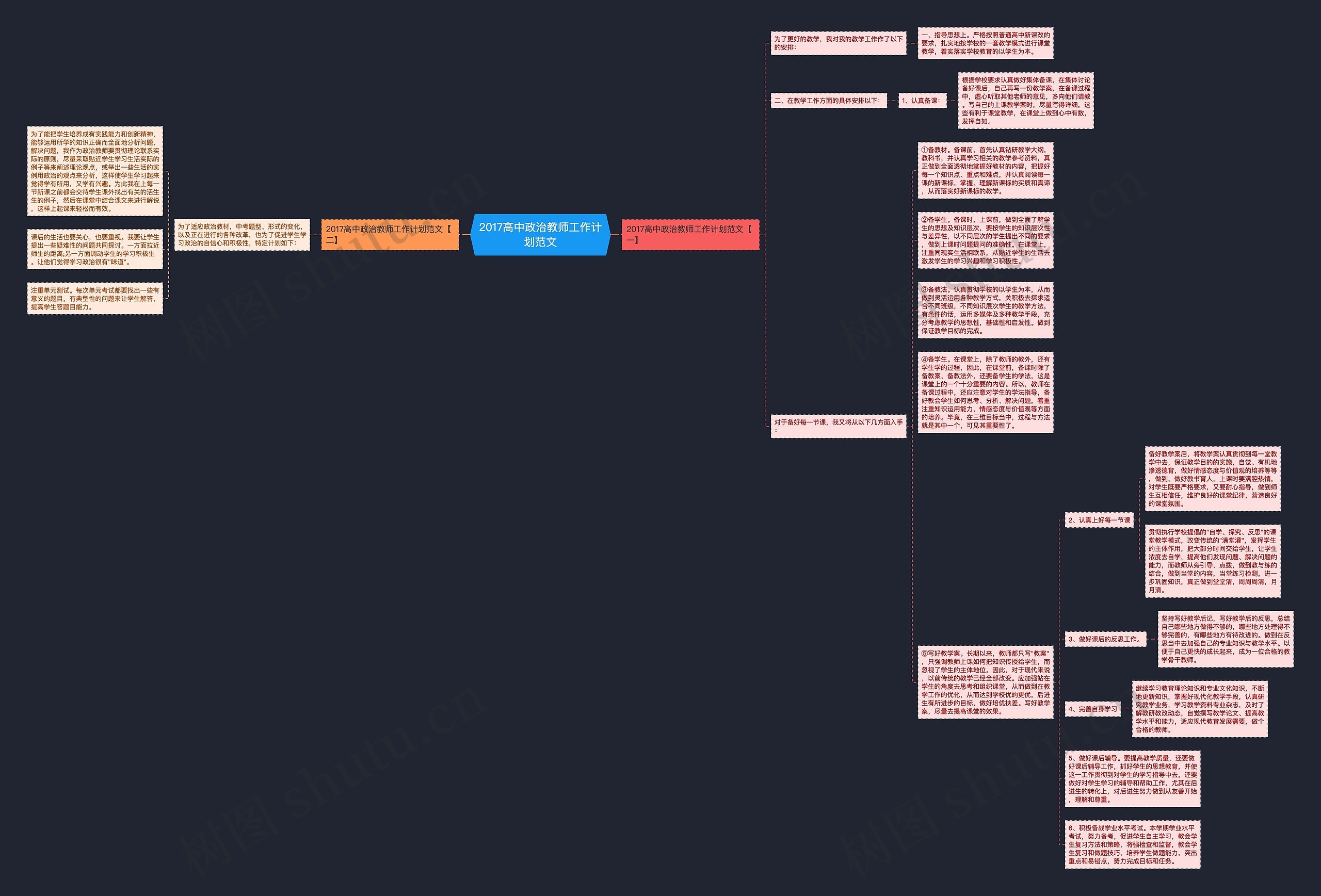 2017高中政治教师工作计划范文思维导图