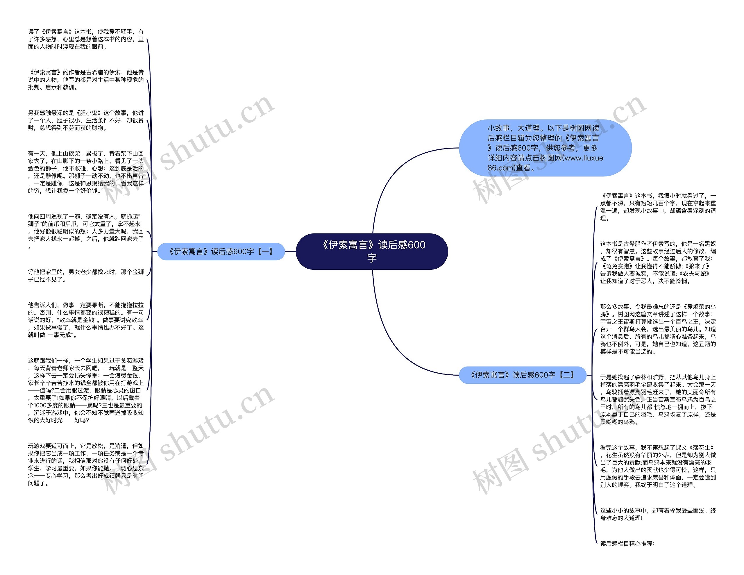 《伊索寓言》读后感600字思维导图
