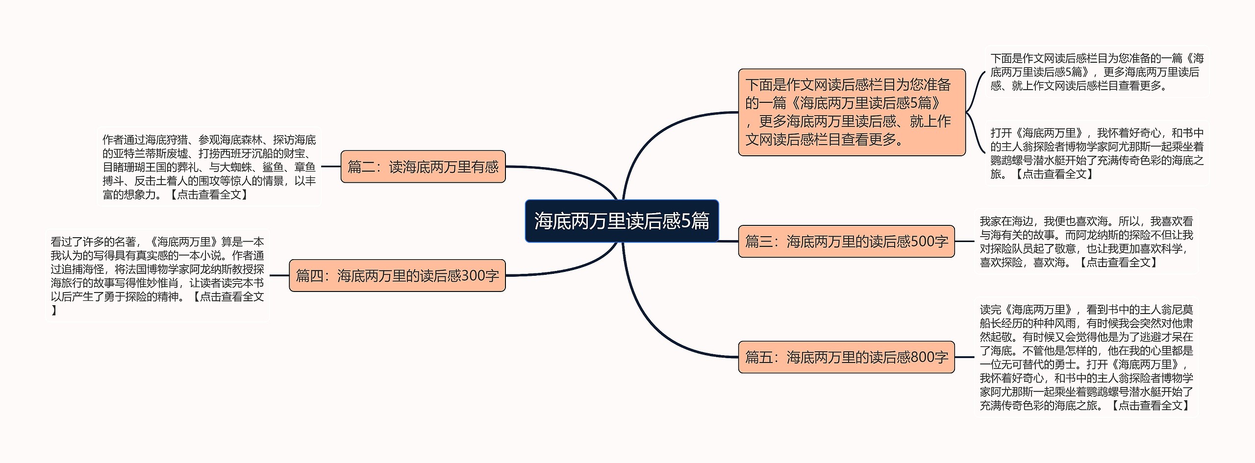 海底两万里读后感5篇思维导图