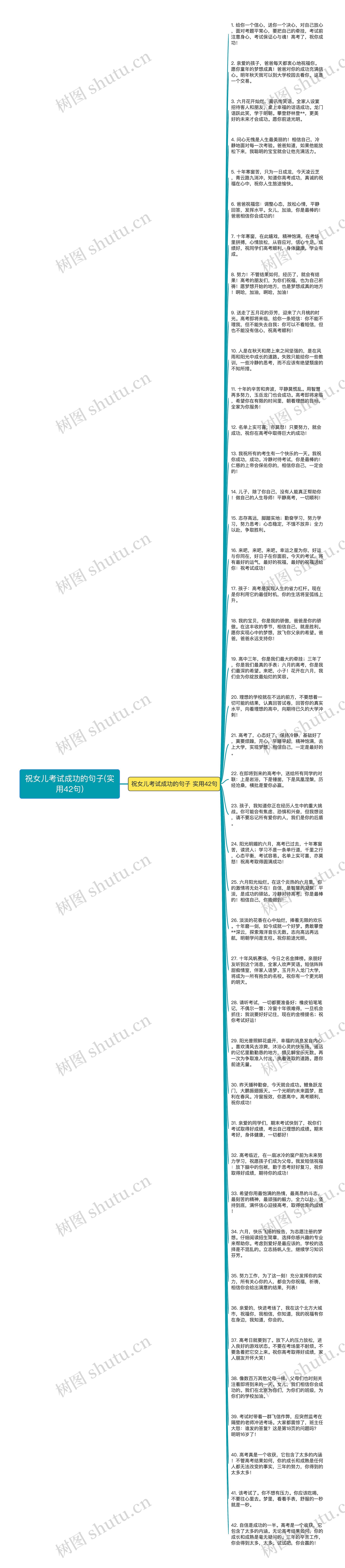 祝女儿考试成功的句子(实用42句)