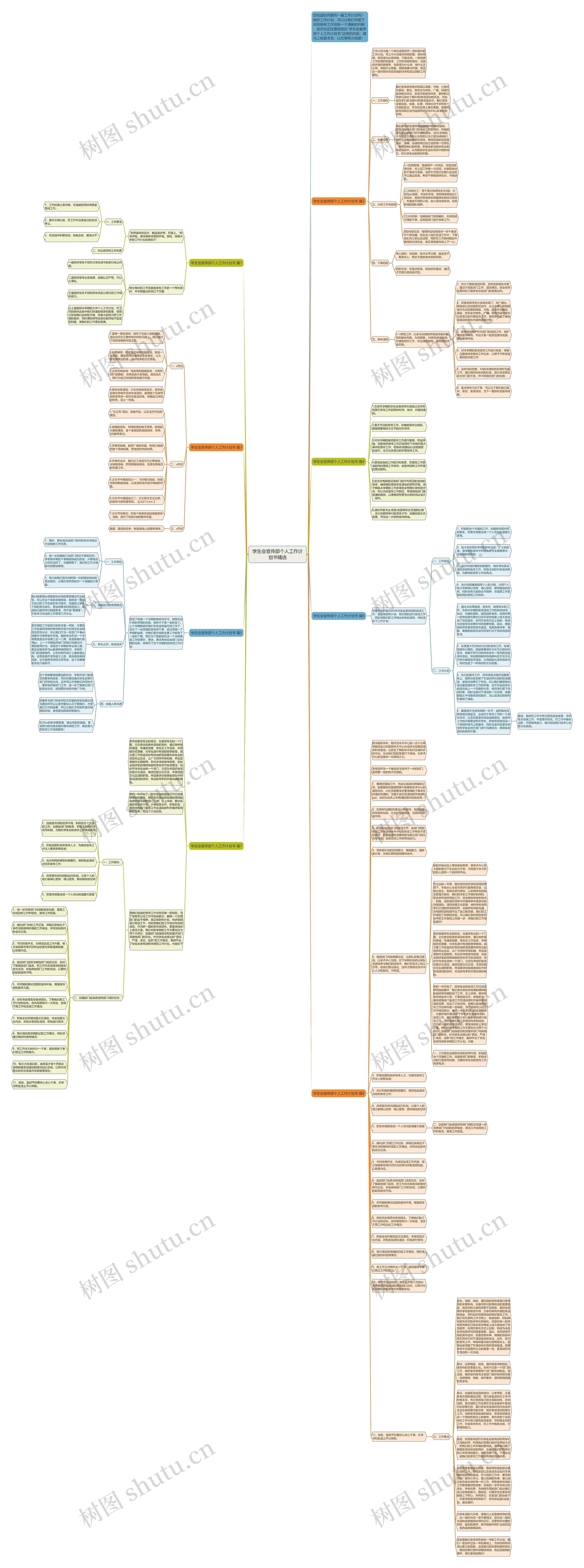 学生会宣传部个人工作计划书精选思维导图