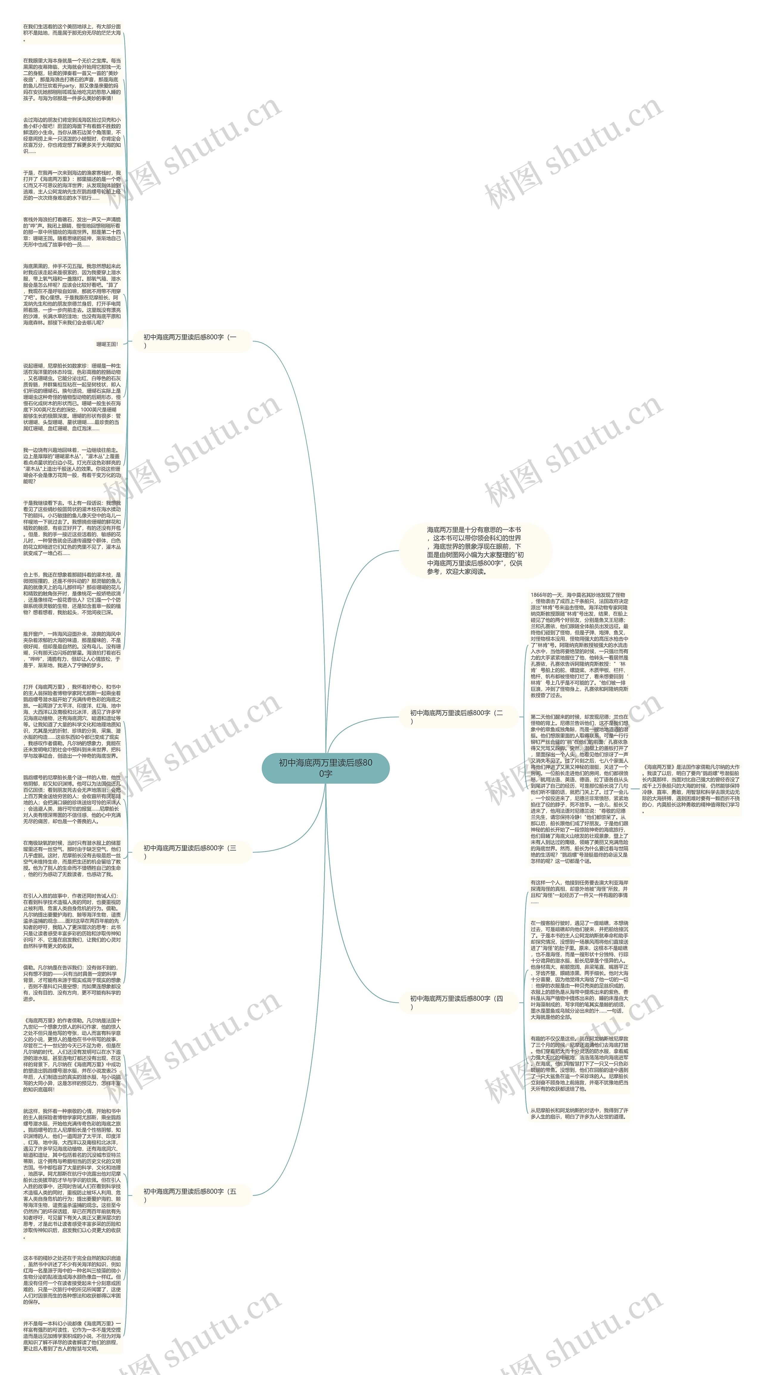 初中海底两万里读后感800字思维导图