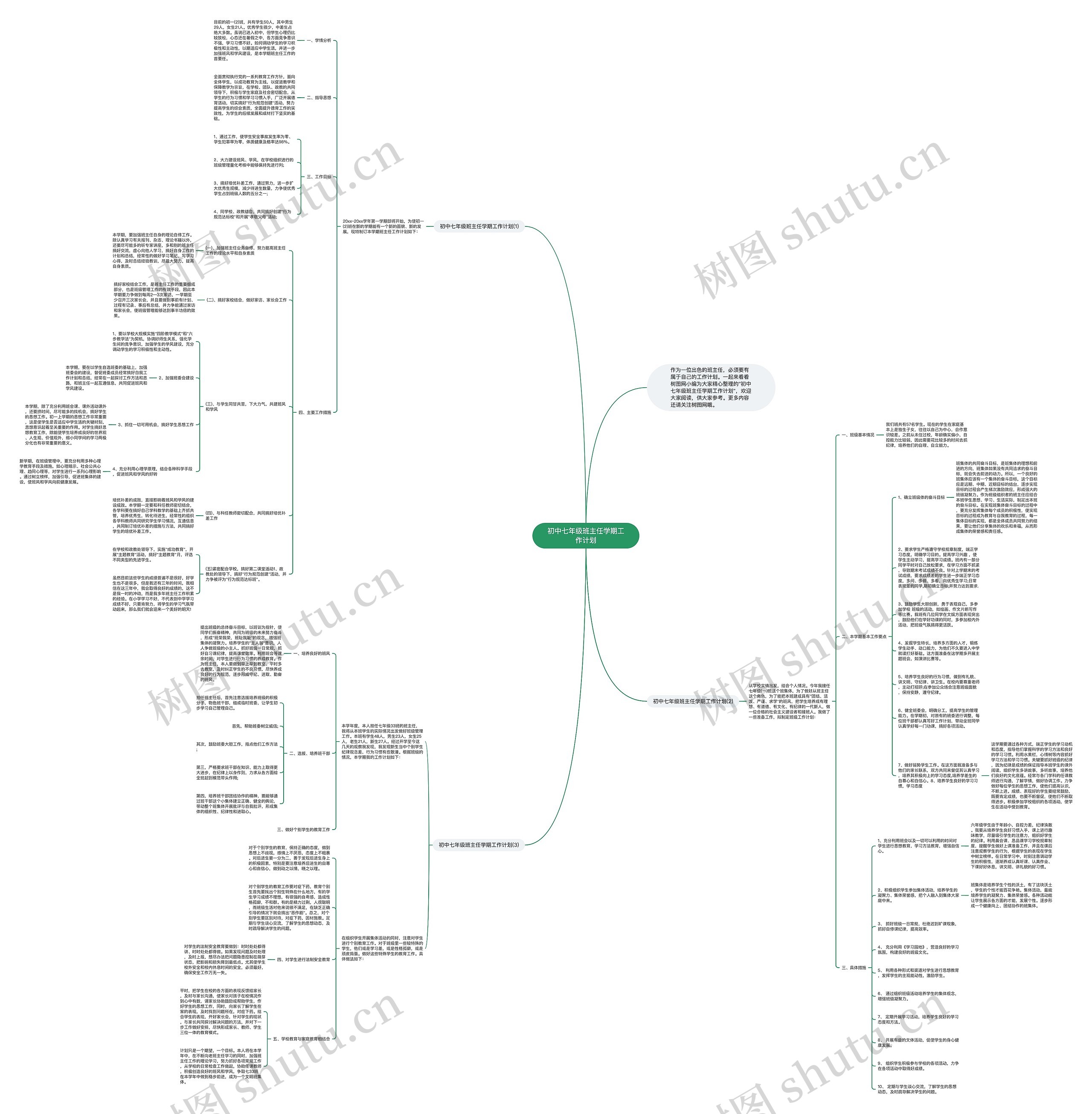 初中七年级班主任学期工作计划思维导图